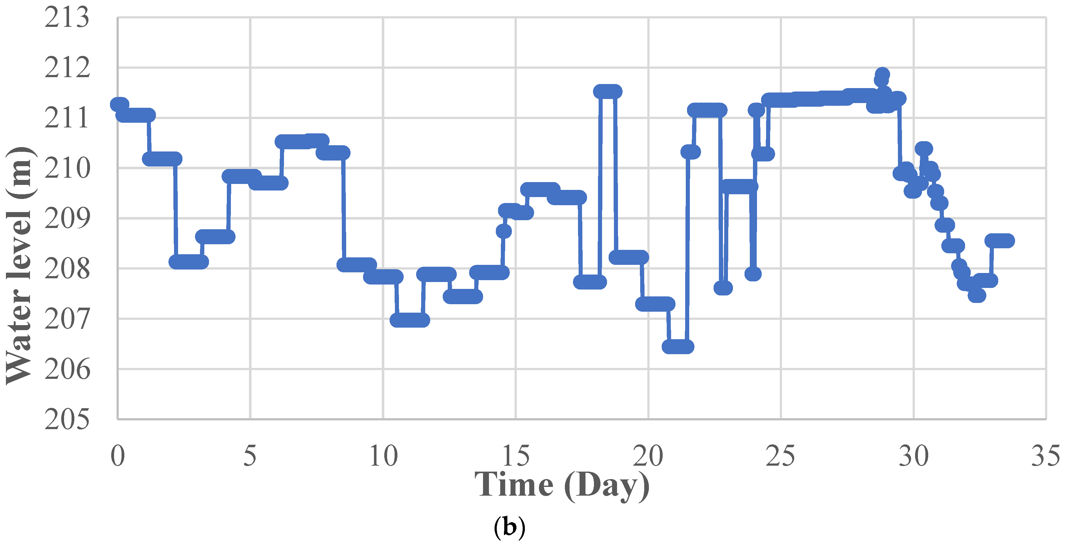 Applsci 13 04940 g014b Applsci 13 04940 g014b