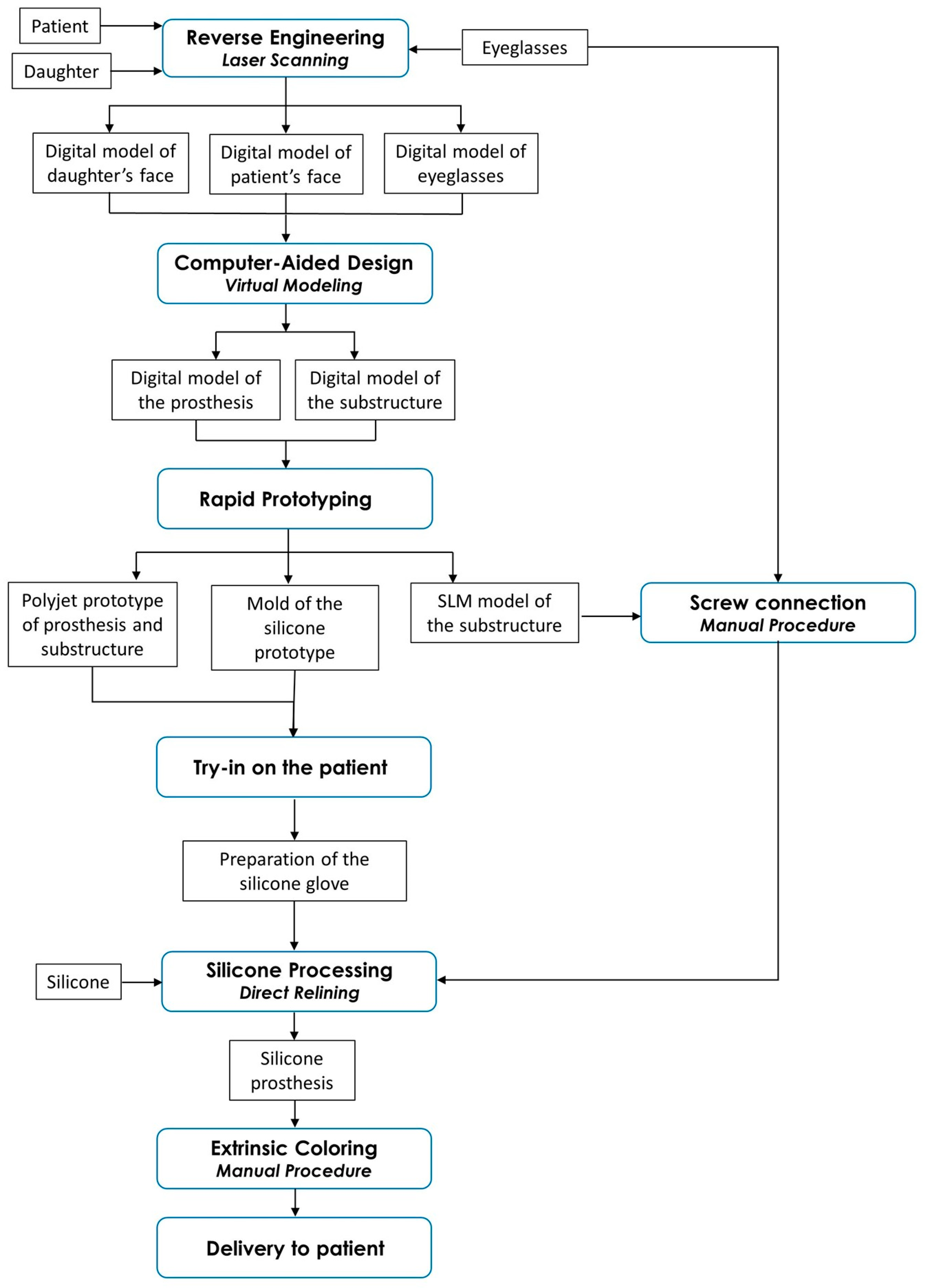 Applsci 13 04944 g002