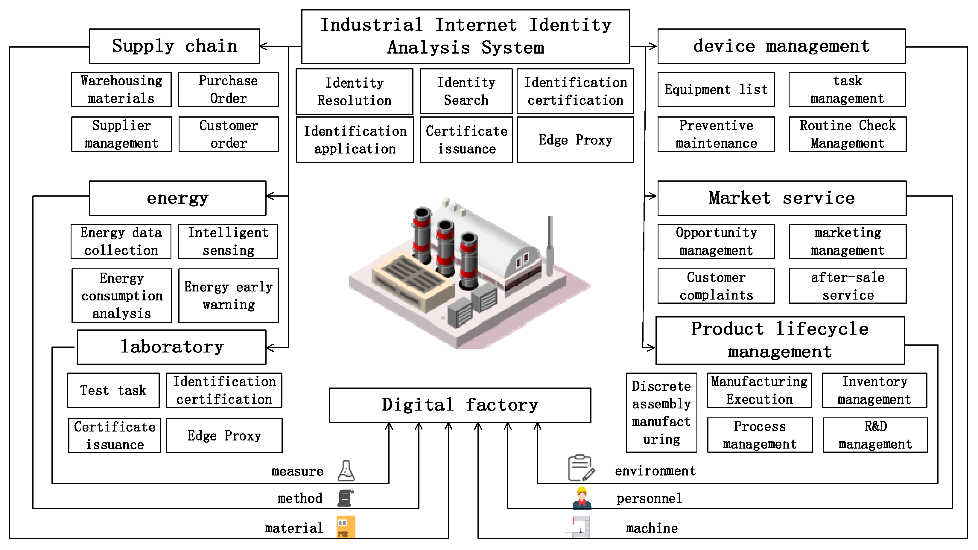 Applsci 13 04945 g004 550