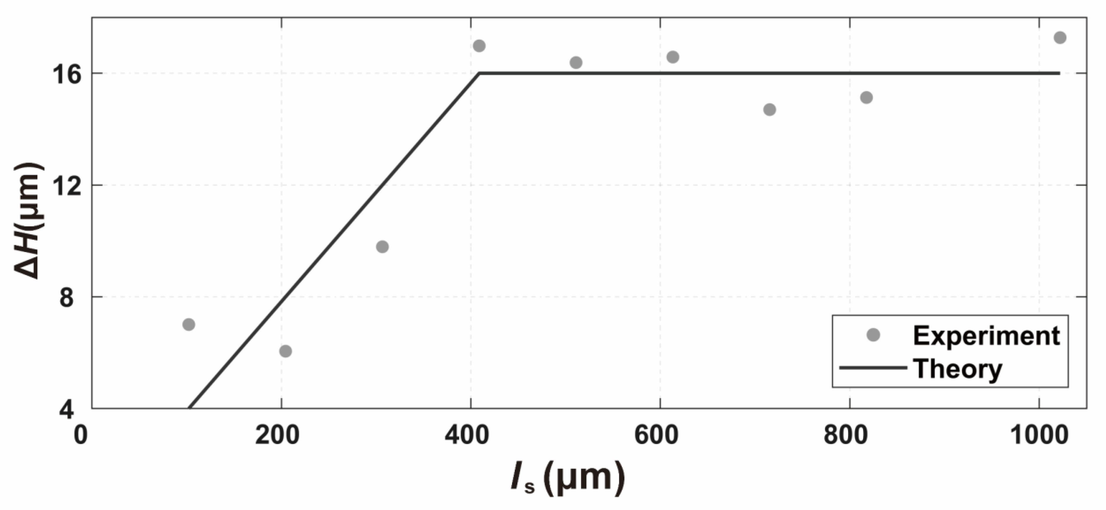 Applsci 13 04950 g008 Applsci 13 04950 g008