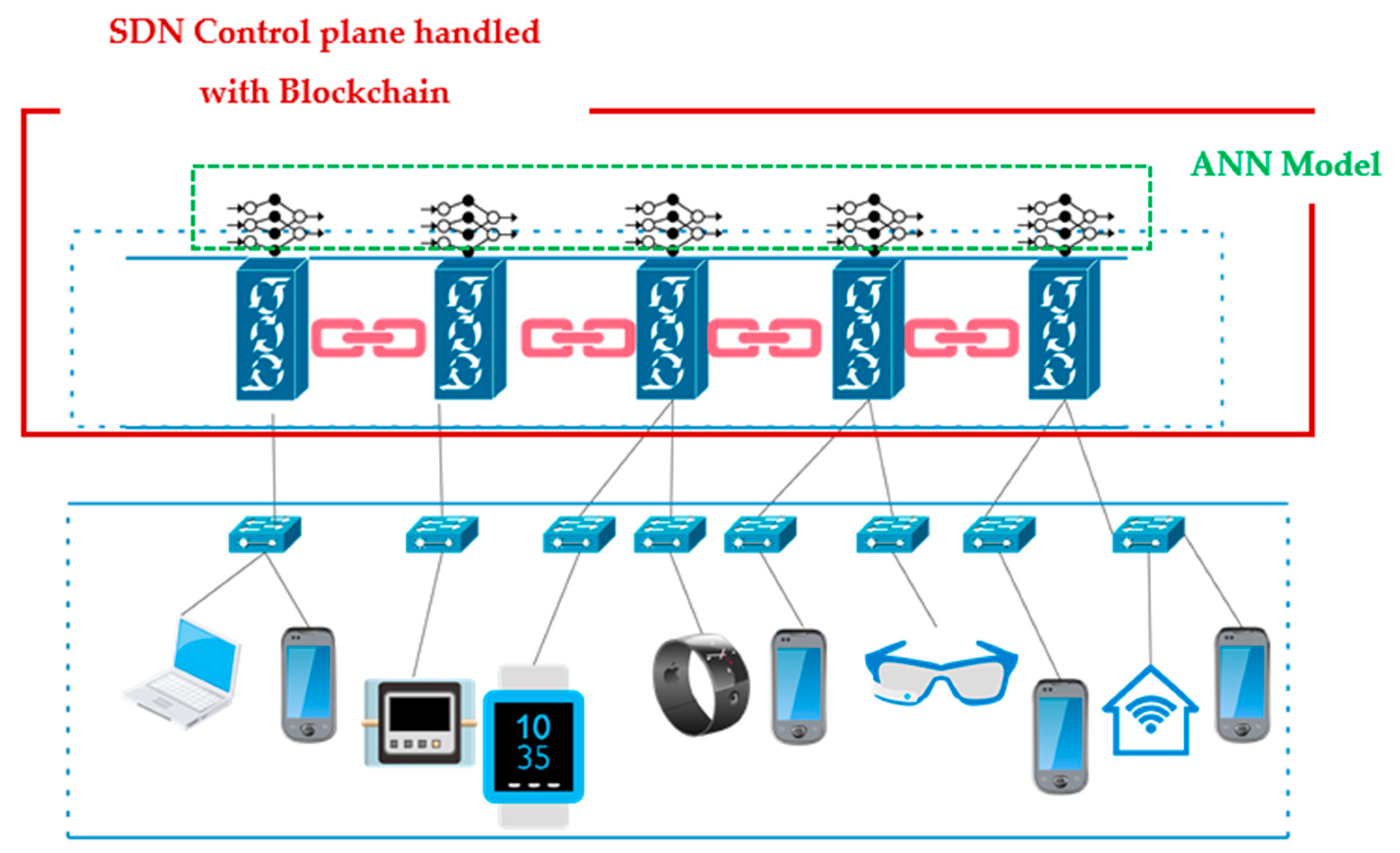 Applsci 13 04953 g004