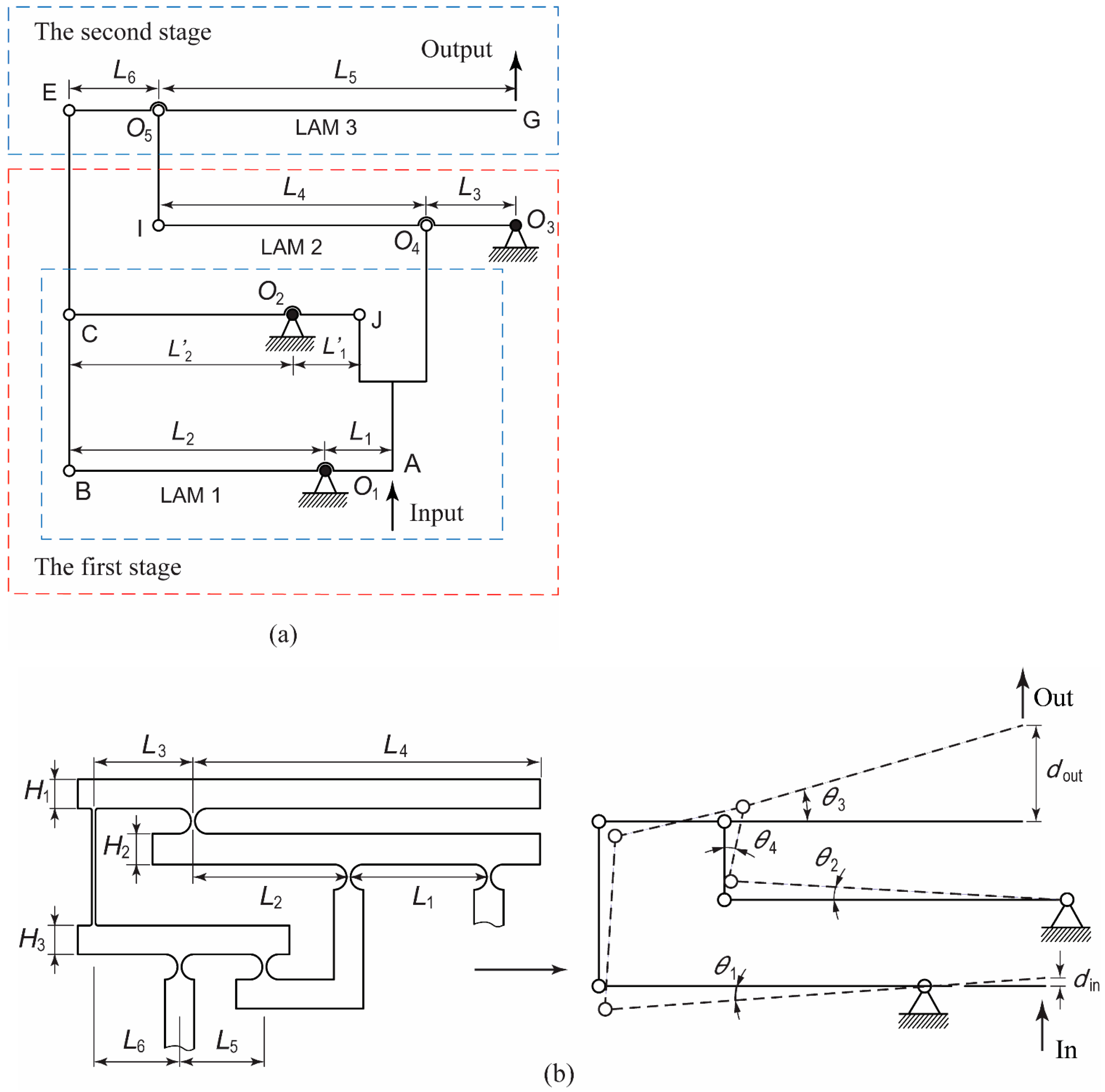 Reliability-Based Multi-Objective Optimization Design of a