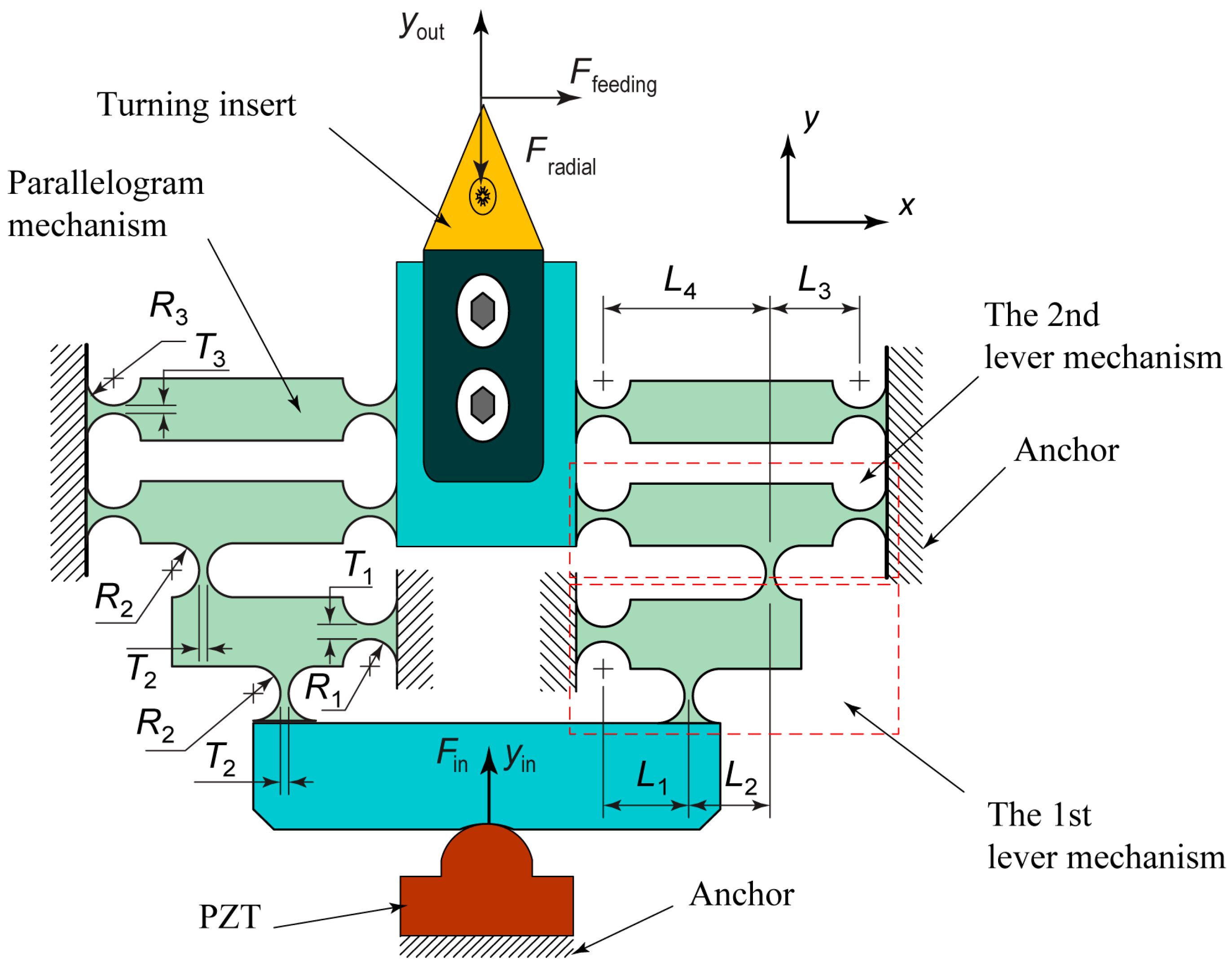 Applsci 13 04968 g002