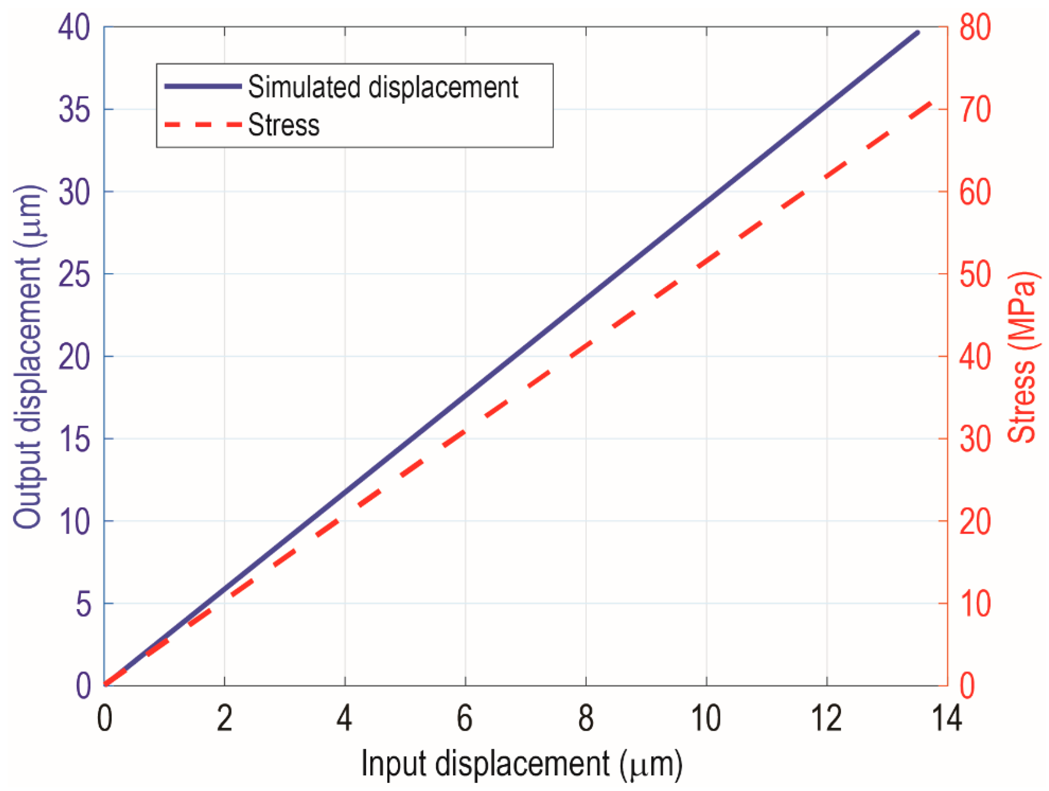 Applsci 13 04968 g011