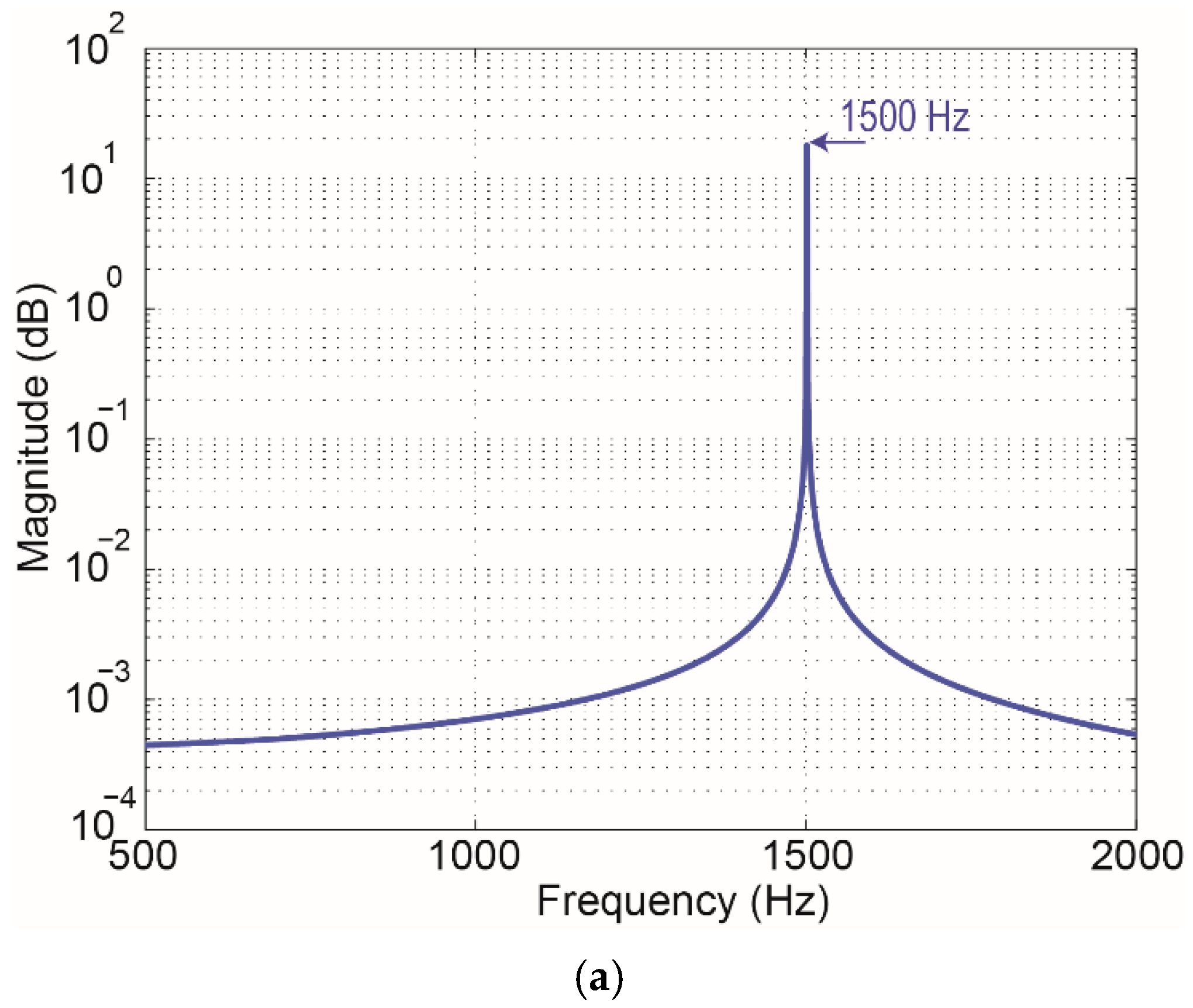 Applsci 13 04968 g012a