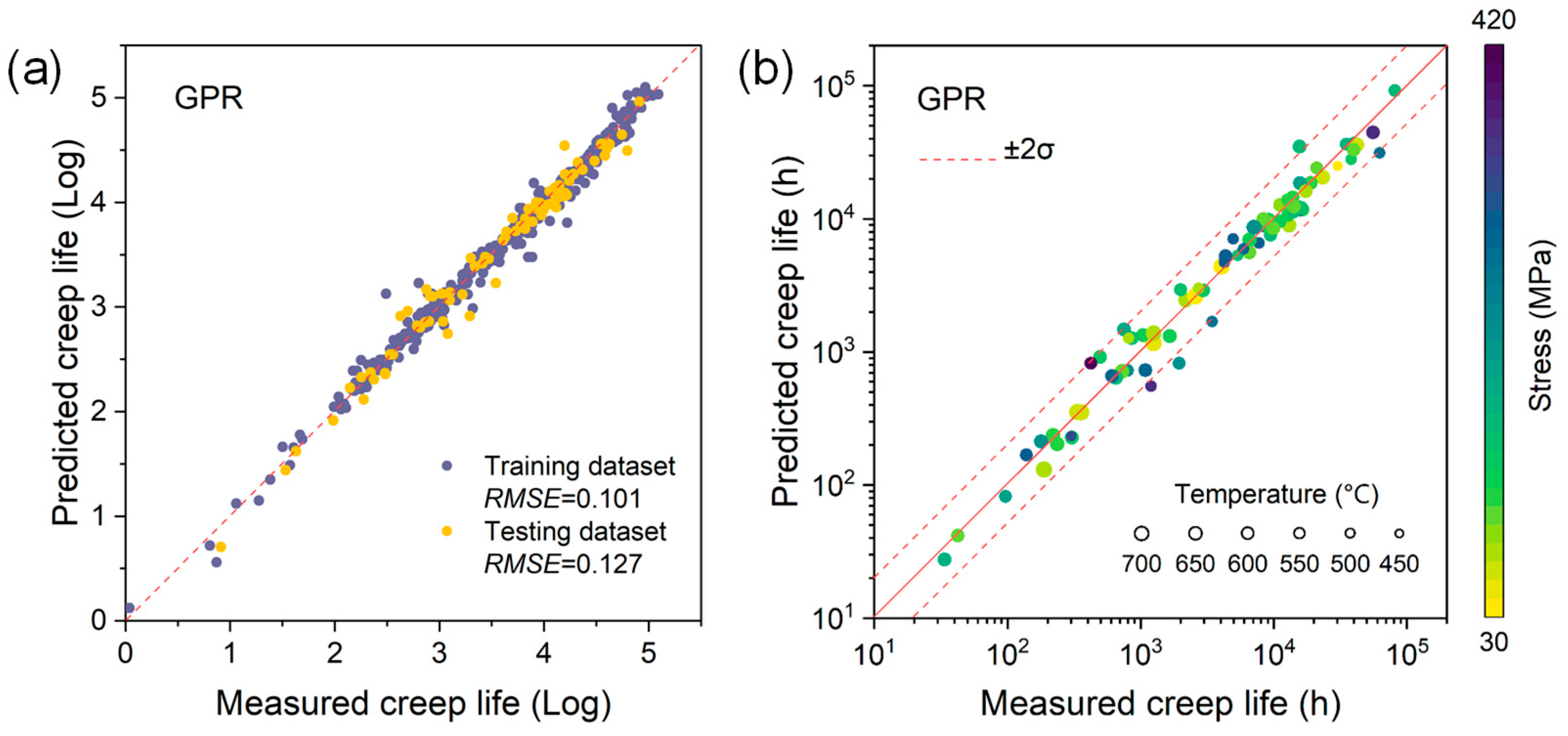 Applsci 13 04972 g007