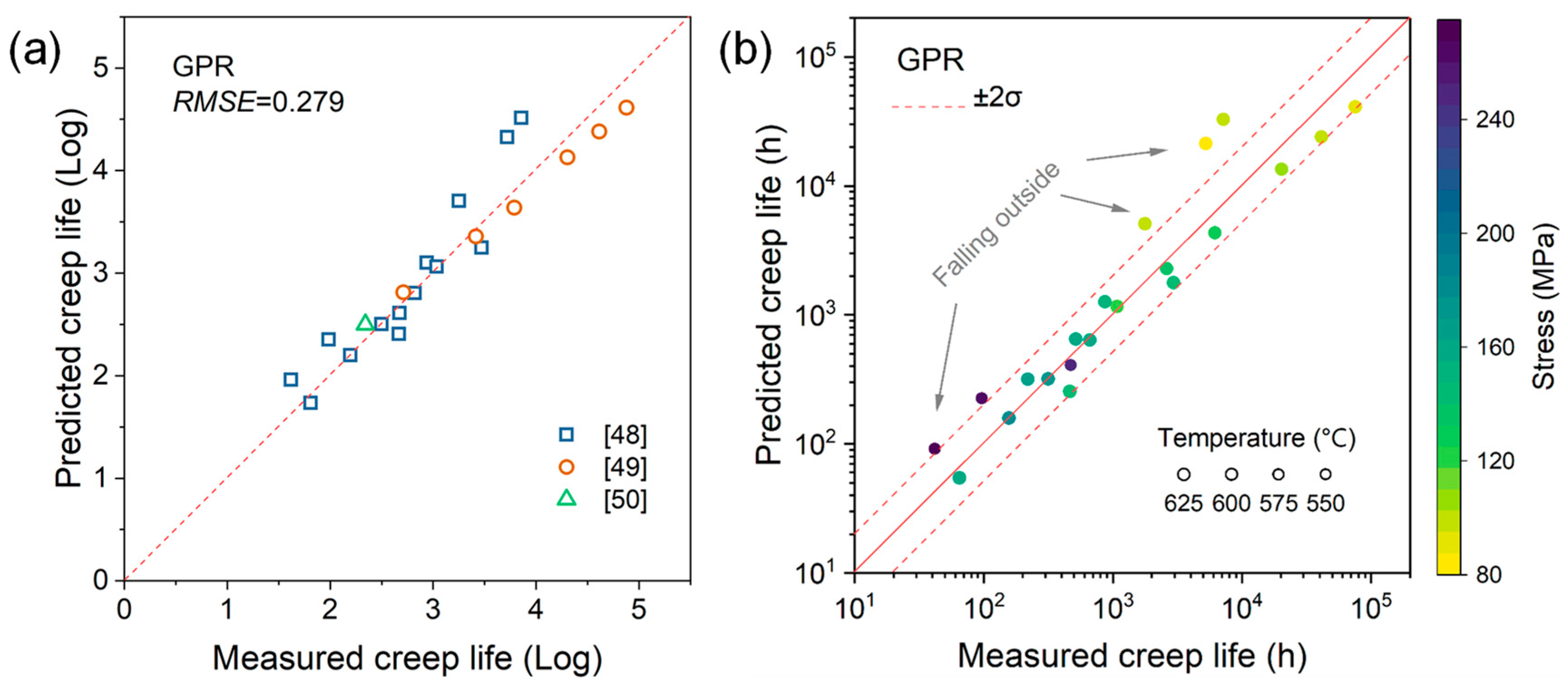 Applsci 13 04972 g009