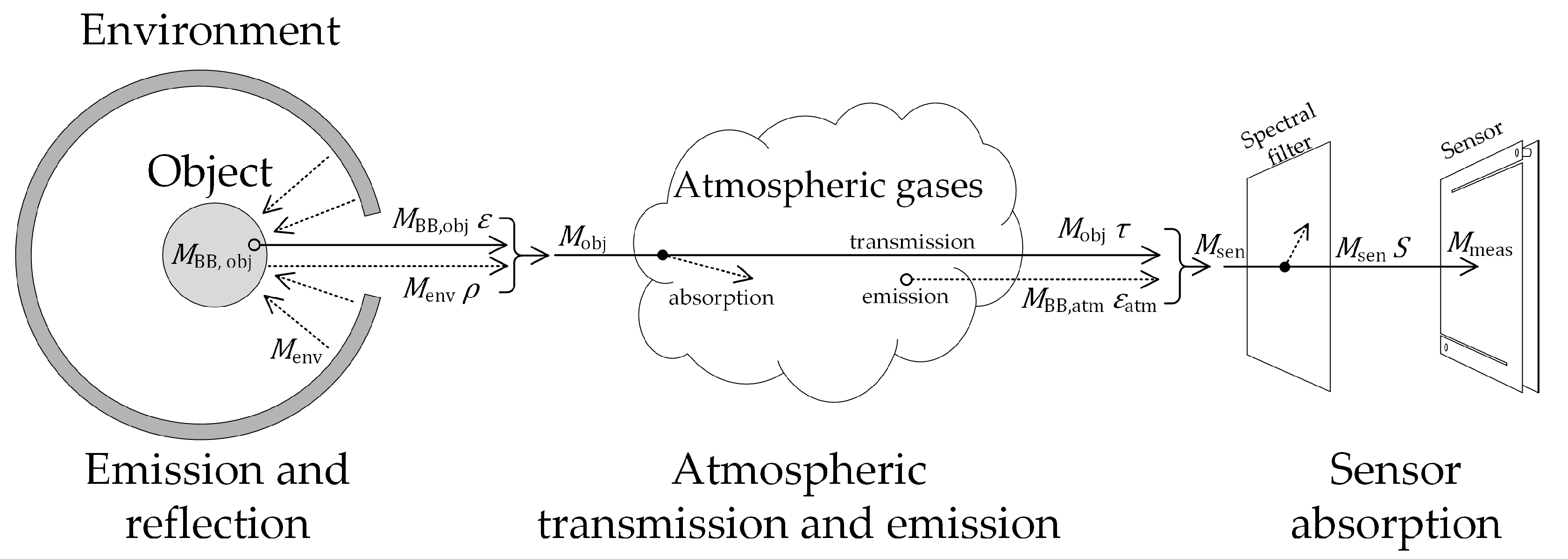 Applied Sciences Free FullText A Traceable Spectral Radiation