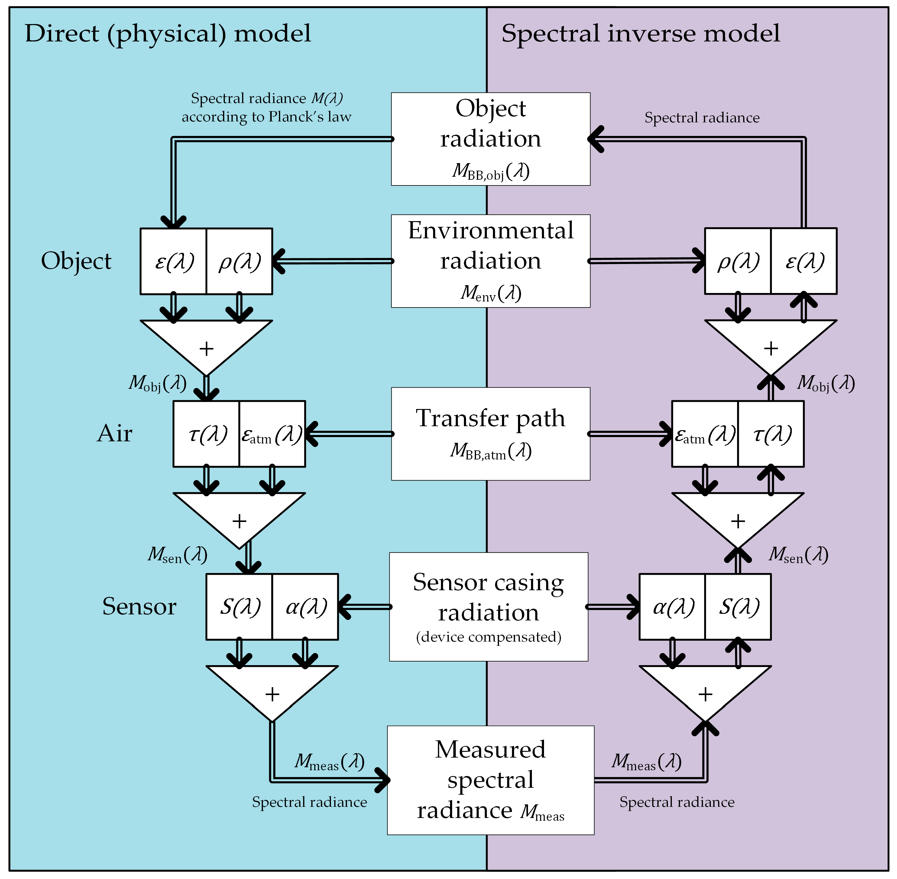 Applsci 13 04973 g009 Applsci 13 04973 g009