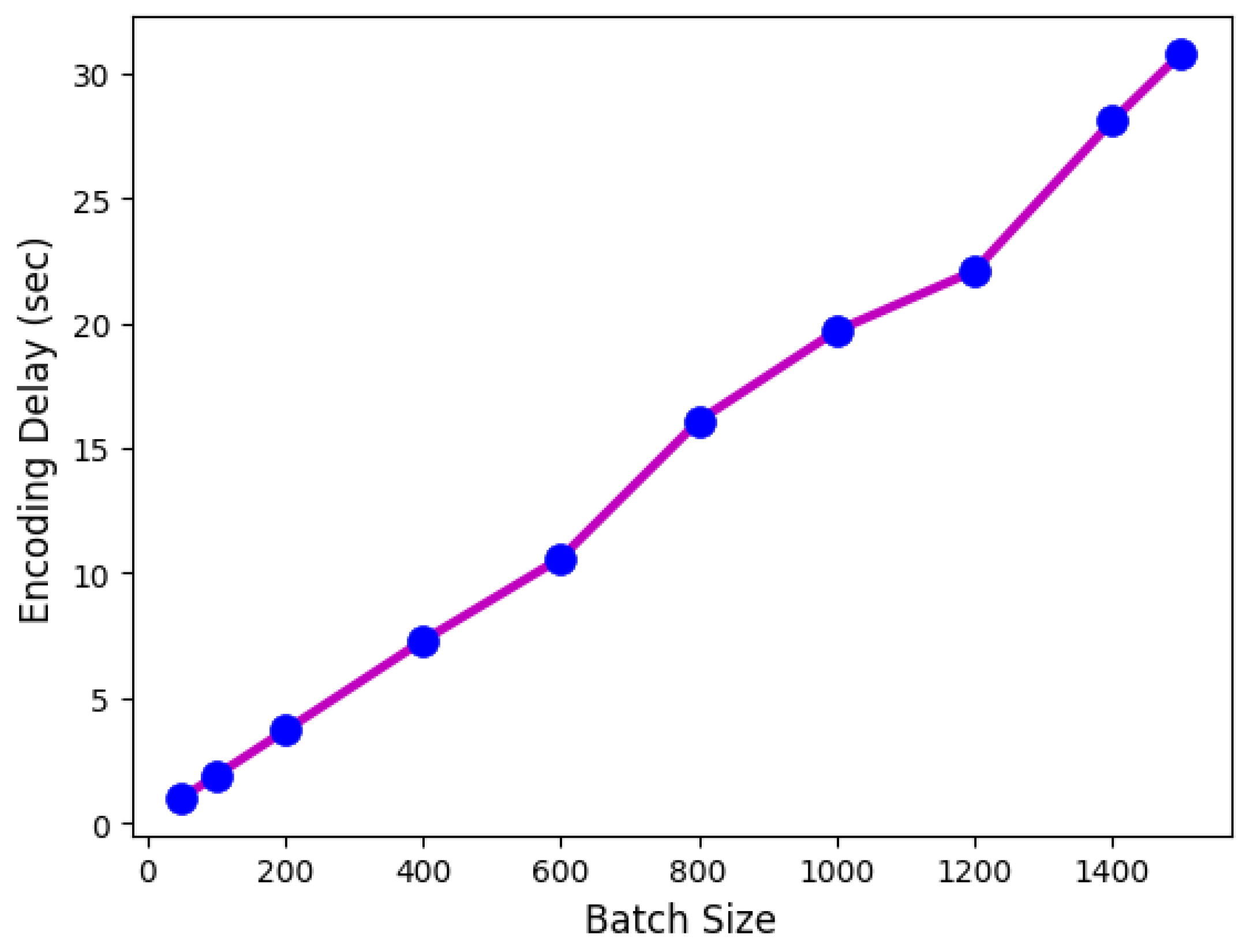 Applsci 13 04982 g005