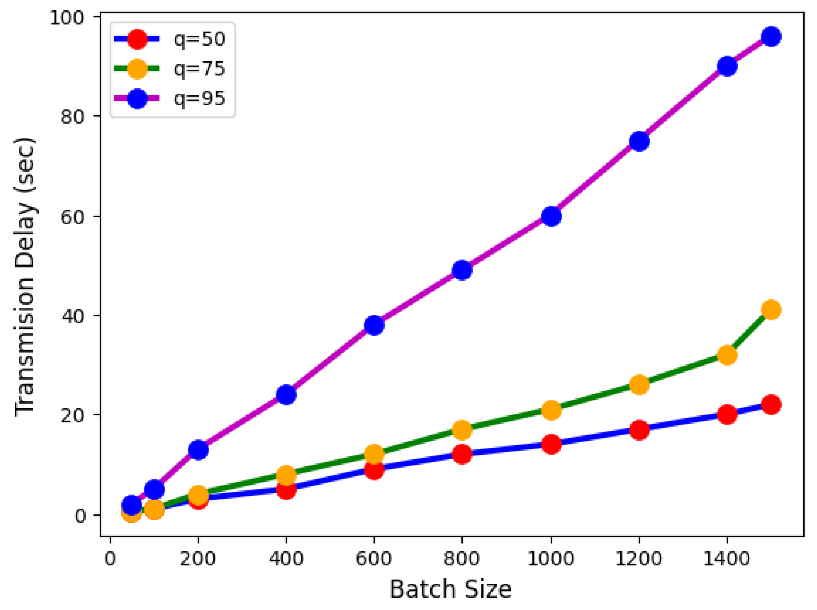 Applsci 13 04982 g006
