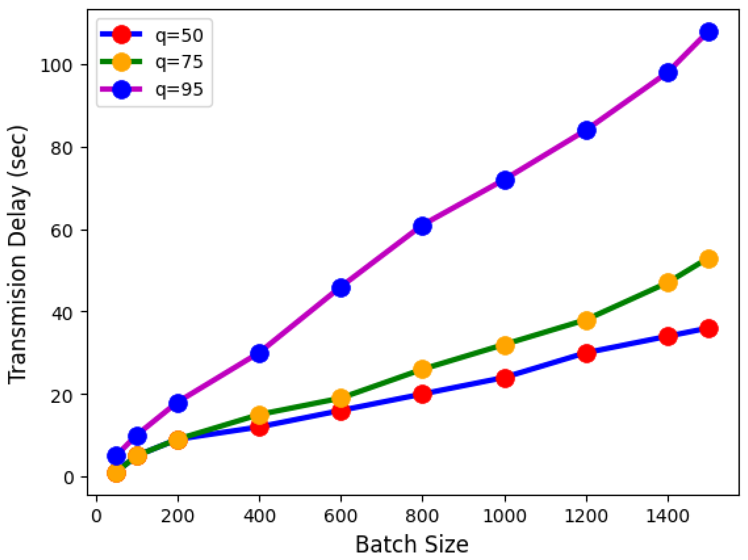 Applsci 13 04982 g007