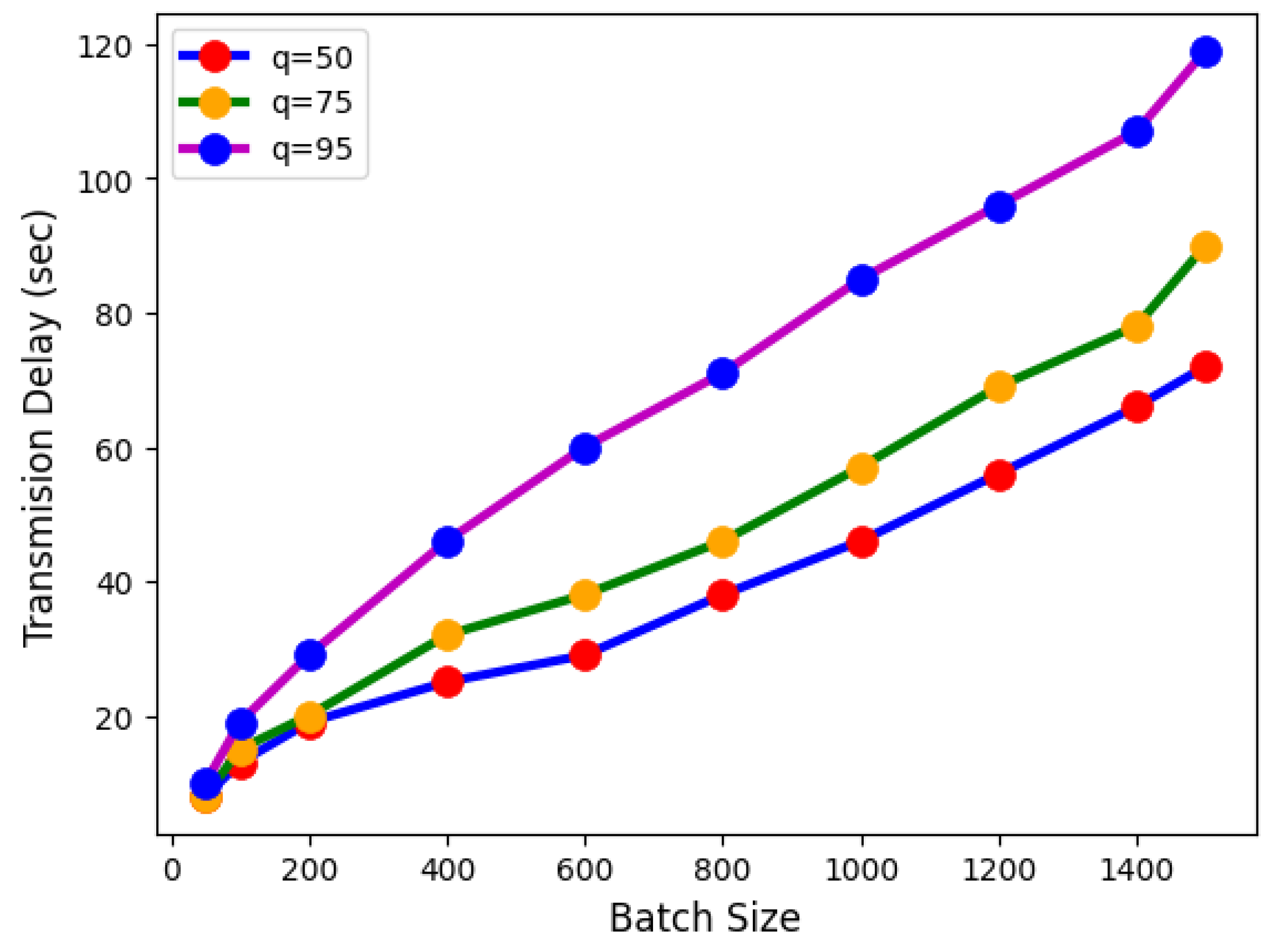 Applsci 13 04982 g008