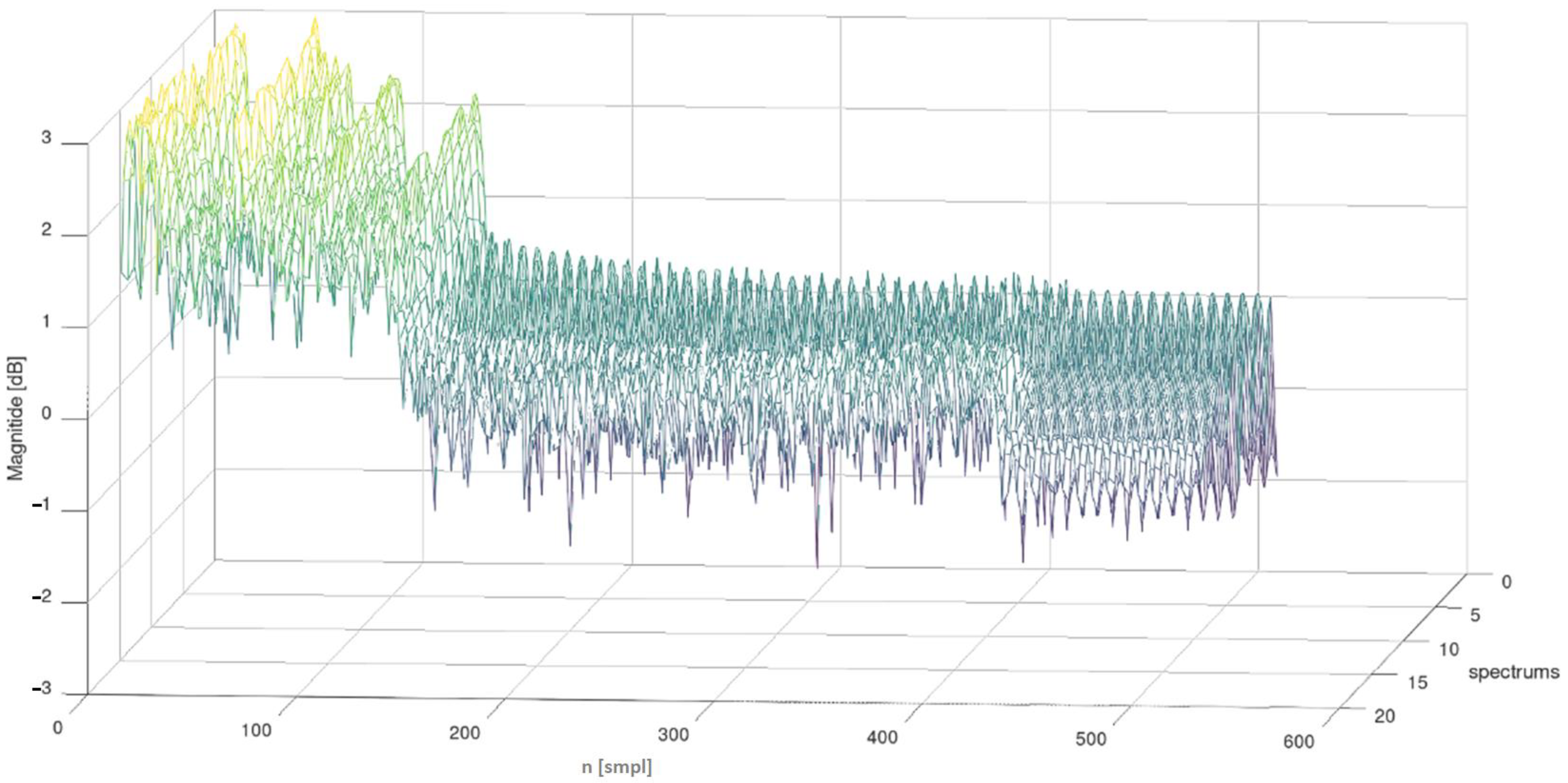 Applsci 13 04995 g007 Applsci 13 04995 g007