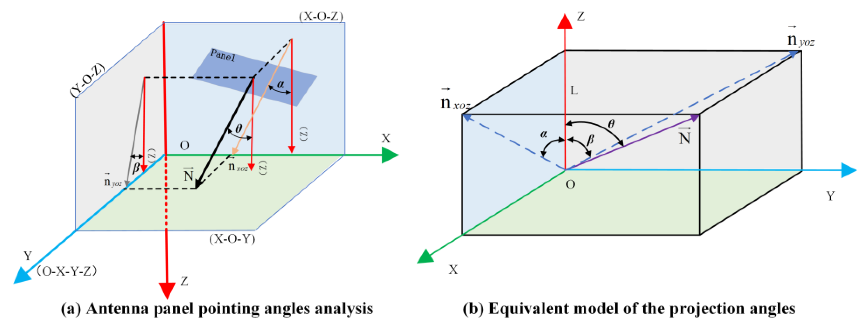 Applsci 13 04999 g003