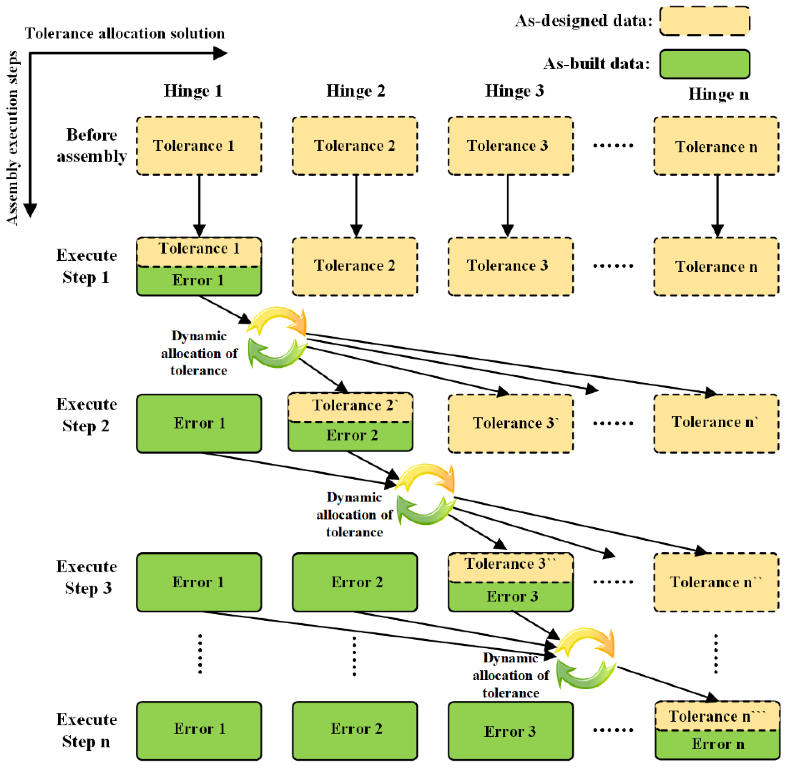 Applsci 13 04999 g011