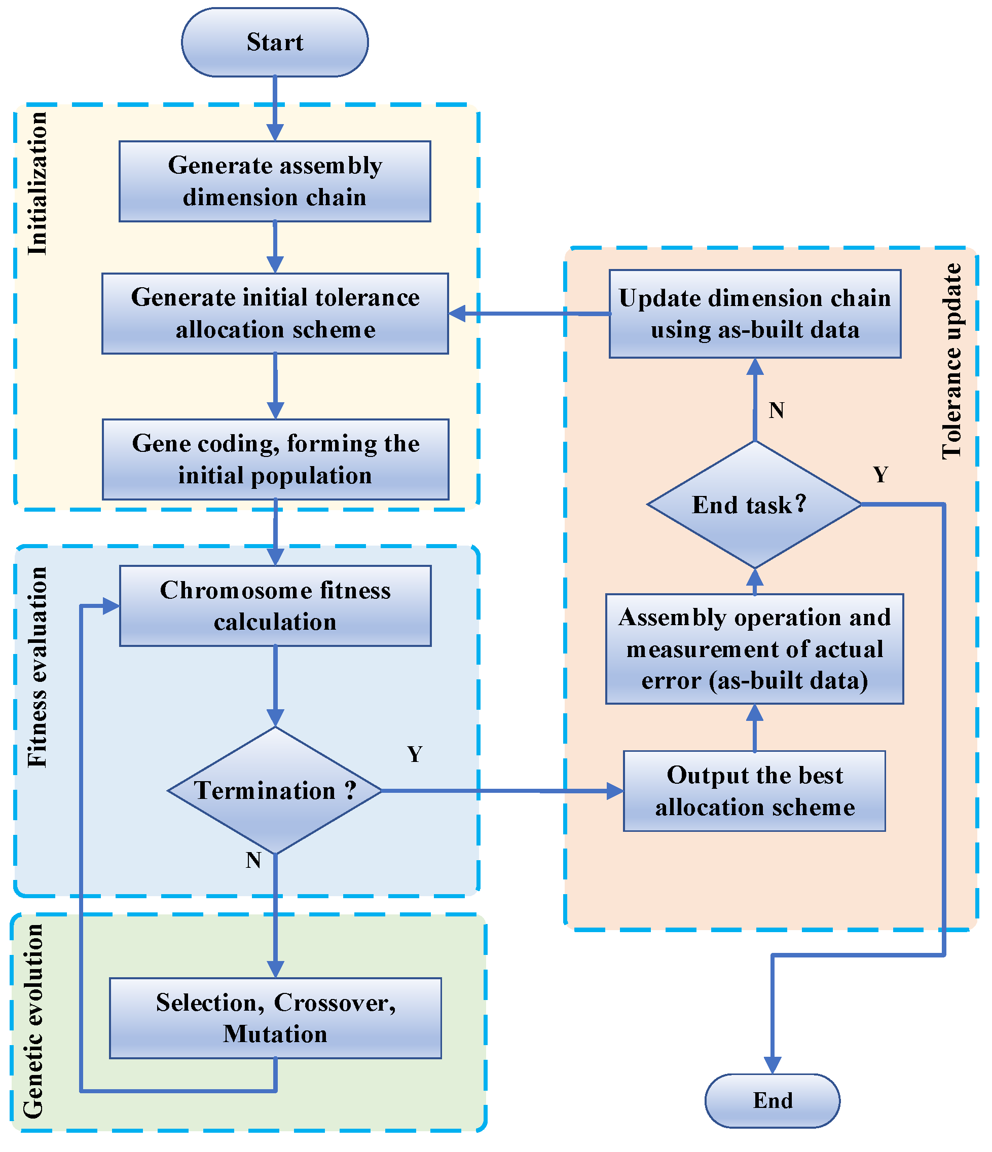 Applsci 13 04999 g012
