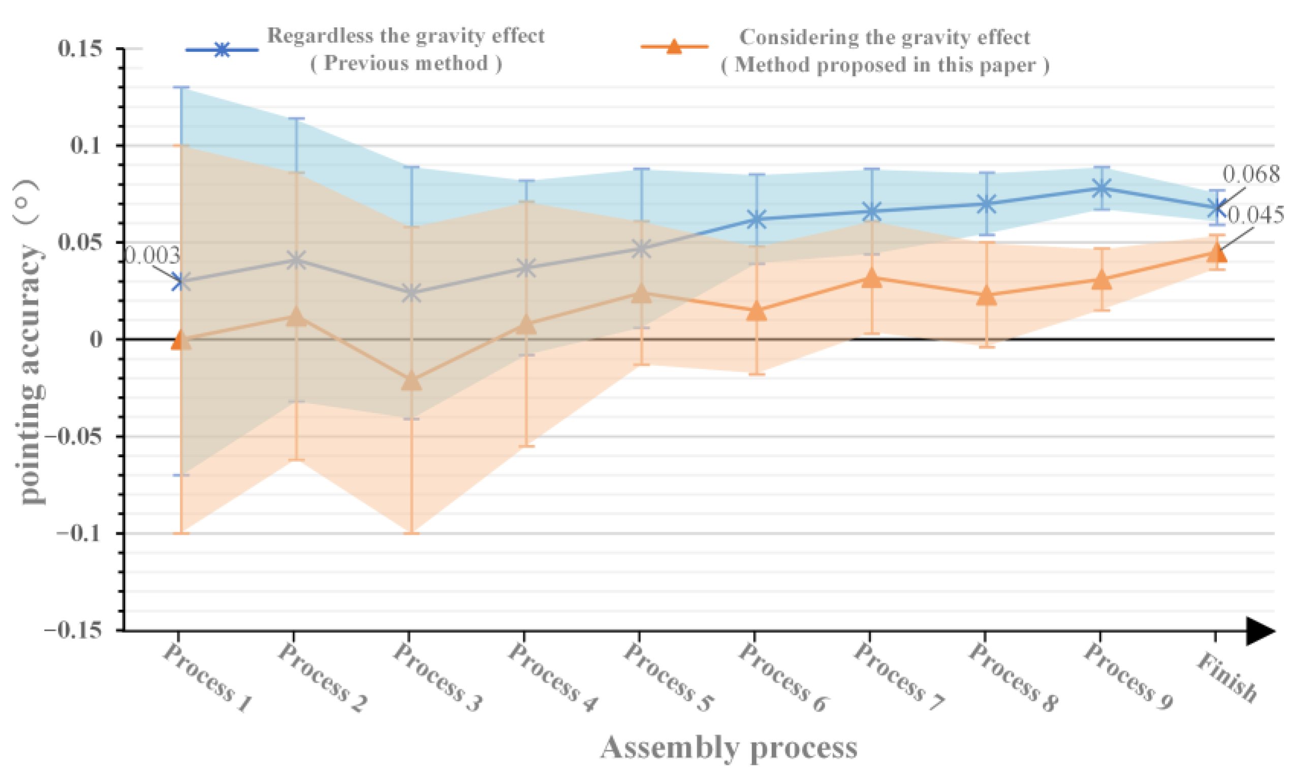 Applsci 13 04999 g016
