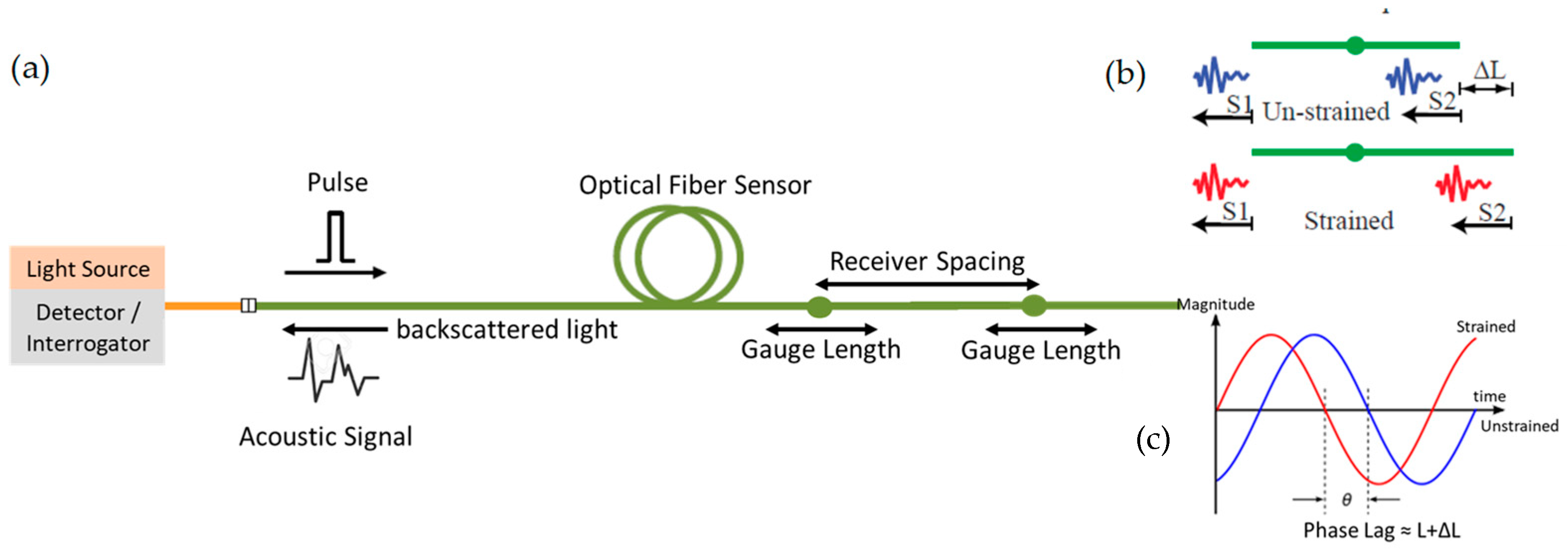 Applsci 13 05002 g001