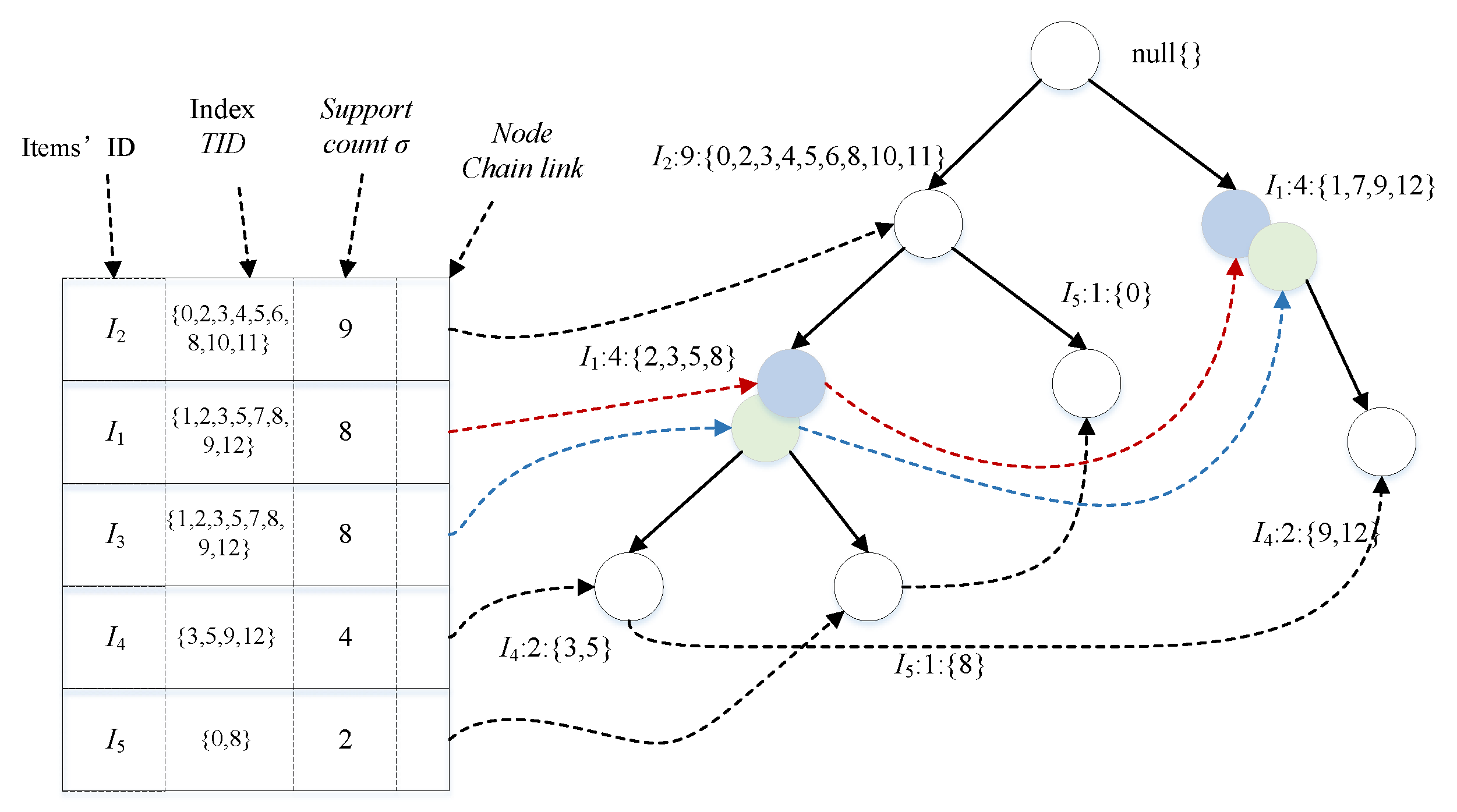 Efficient False Positive Control Algorithms in Big Data Mining image.