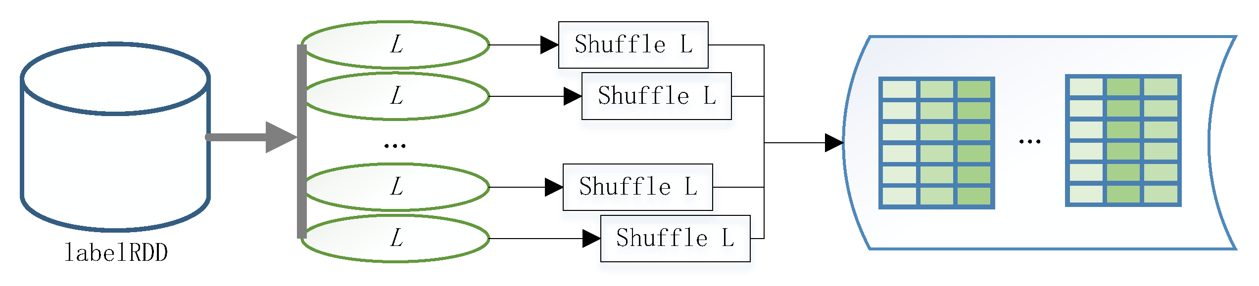 Efficient False Positive Control Algorithms in Big Data Mining