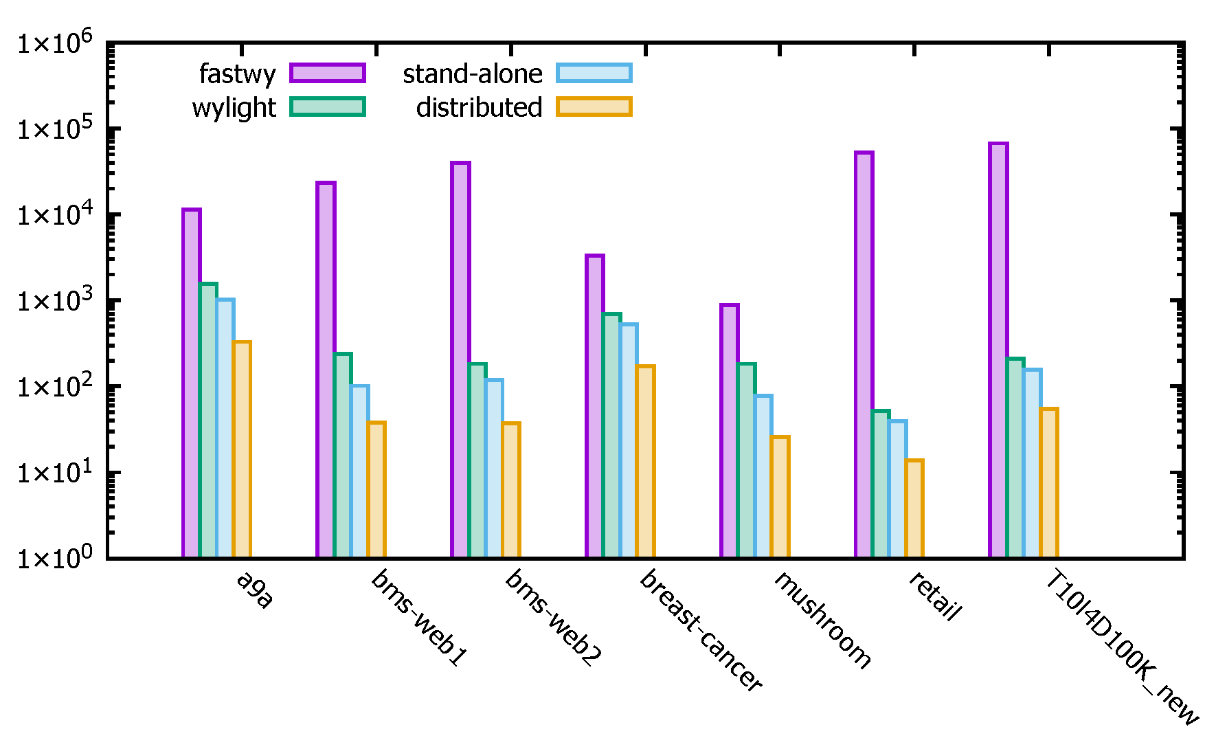Efficient False Positive Control Algorithms in Big Data Mining
