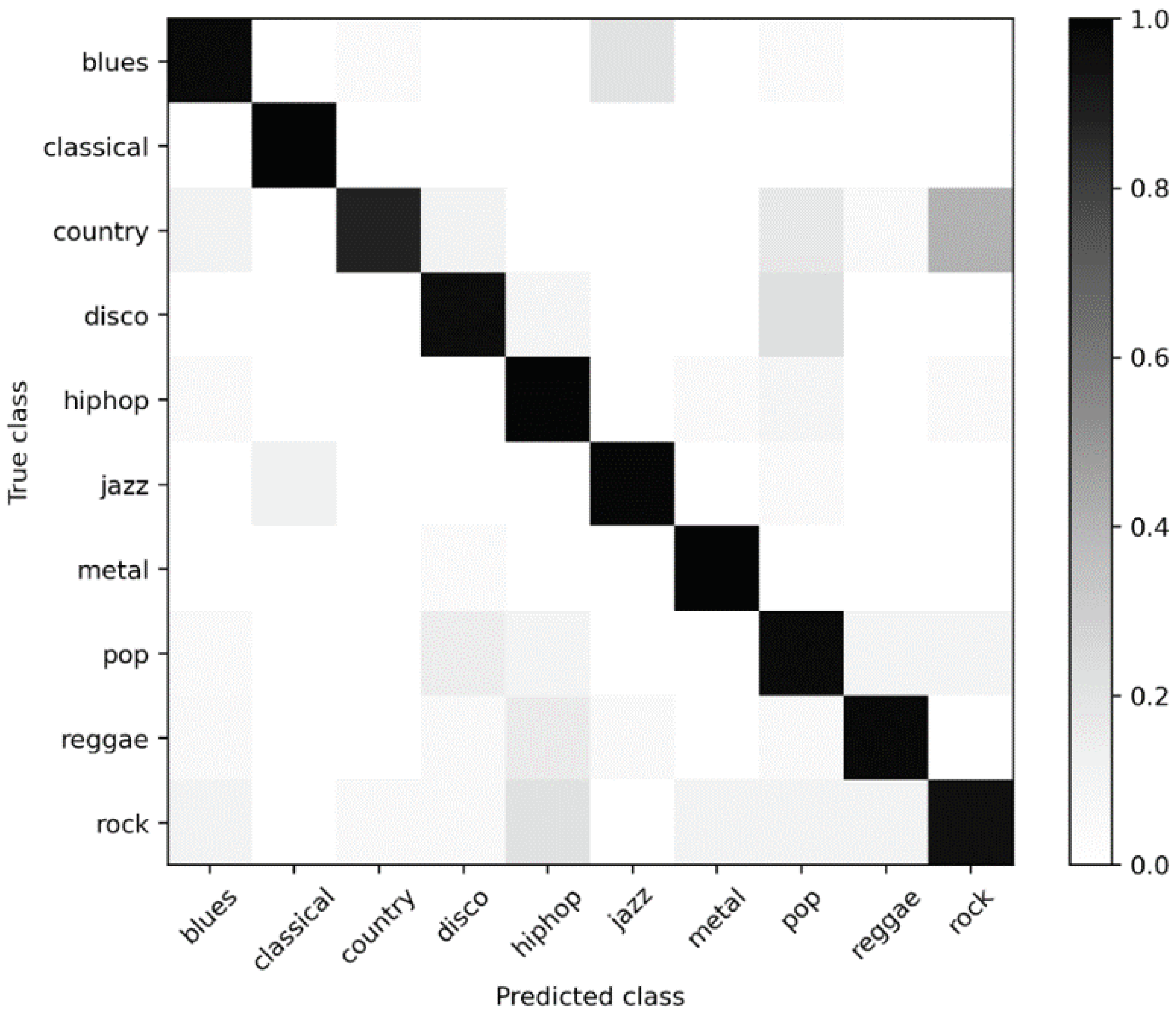 Applsci 13 05010 g004