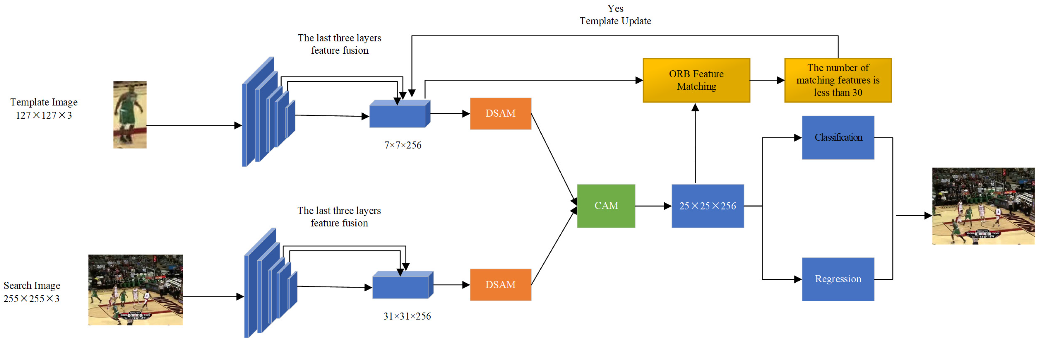 Applsci 13 05015 g001