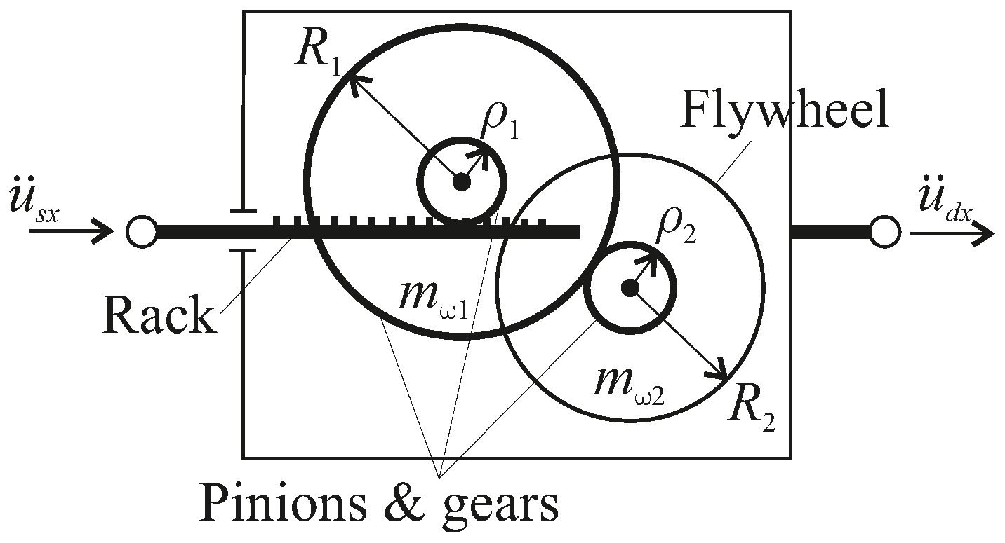 Applsci 13 05017 g003 Applsci 13 05017 g003