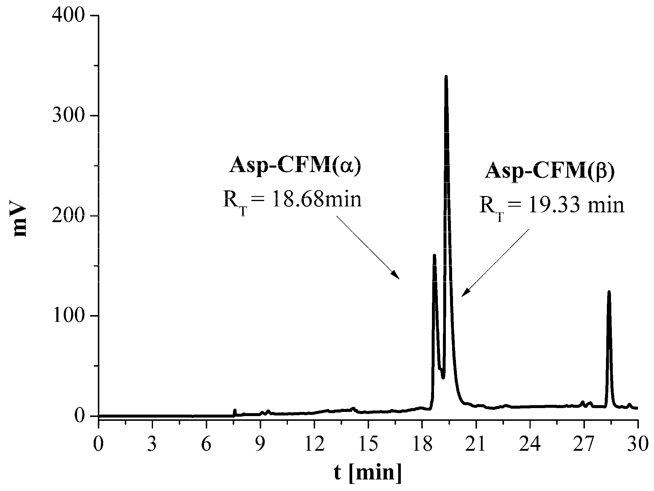 Applsci 13 05019 g003
