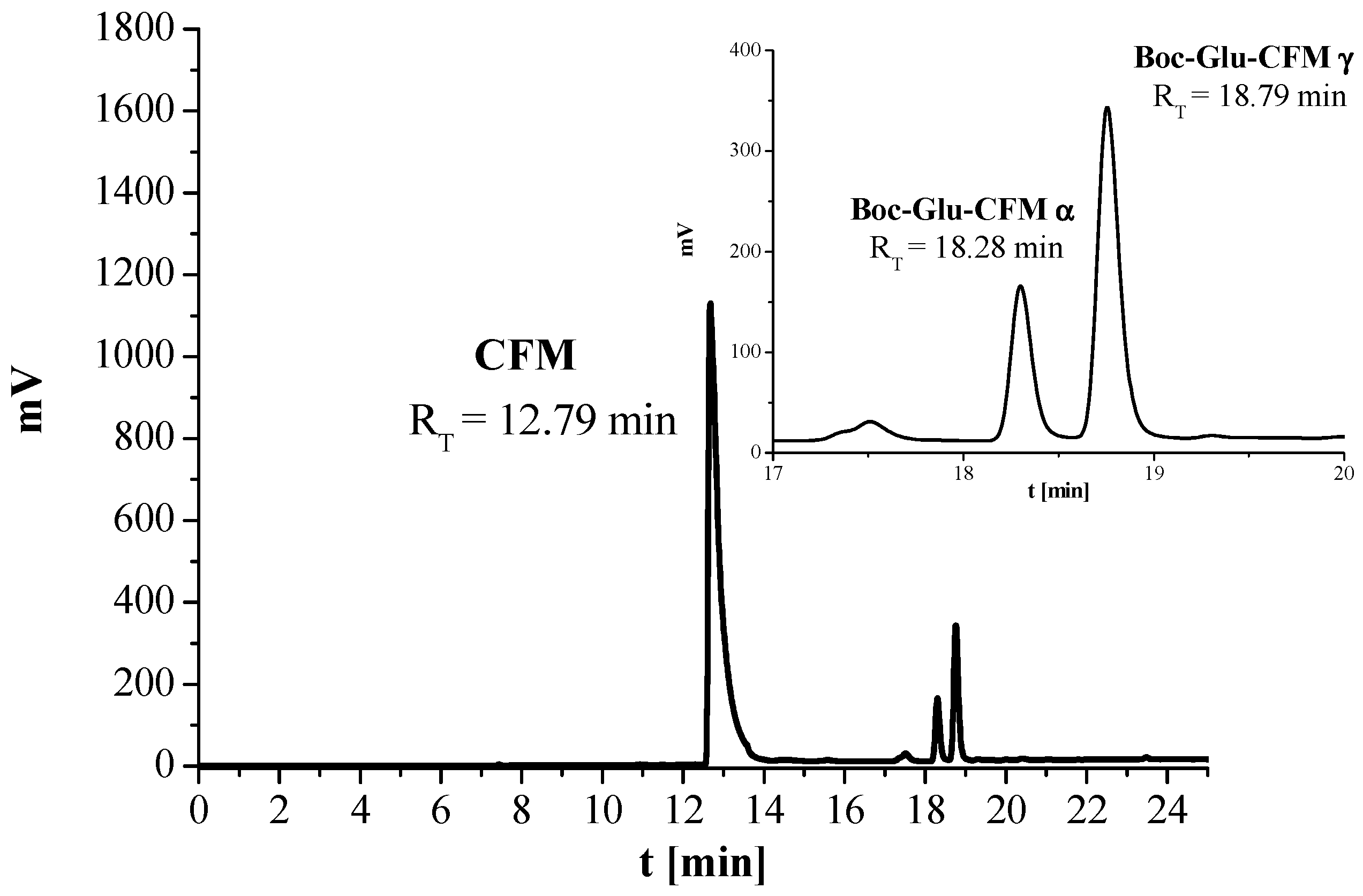 Applsci 13 05019 g005