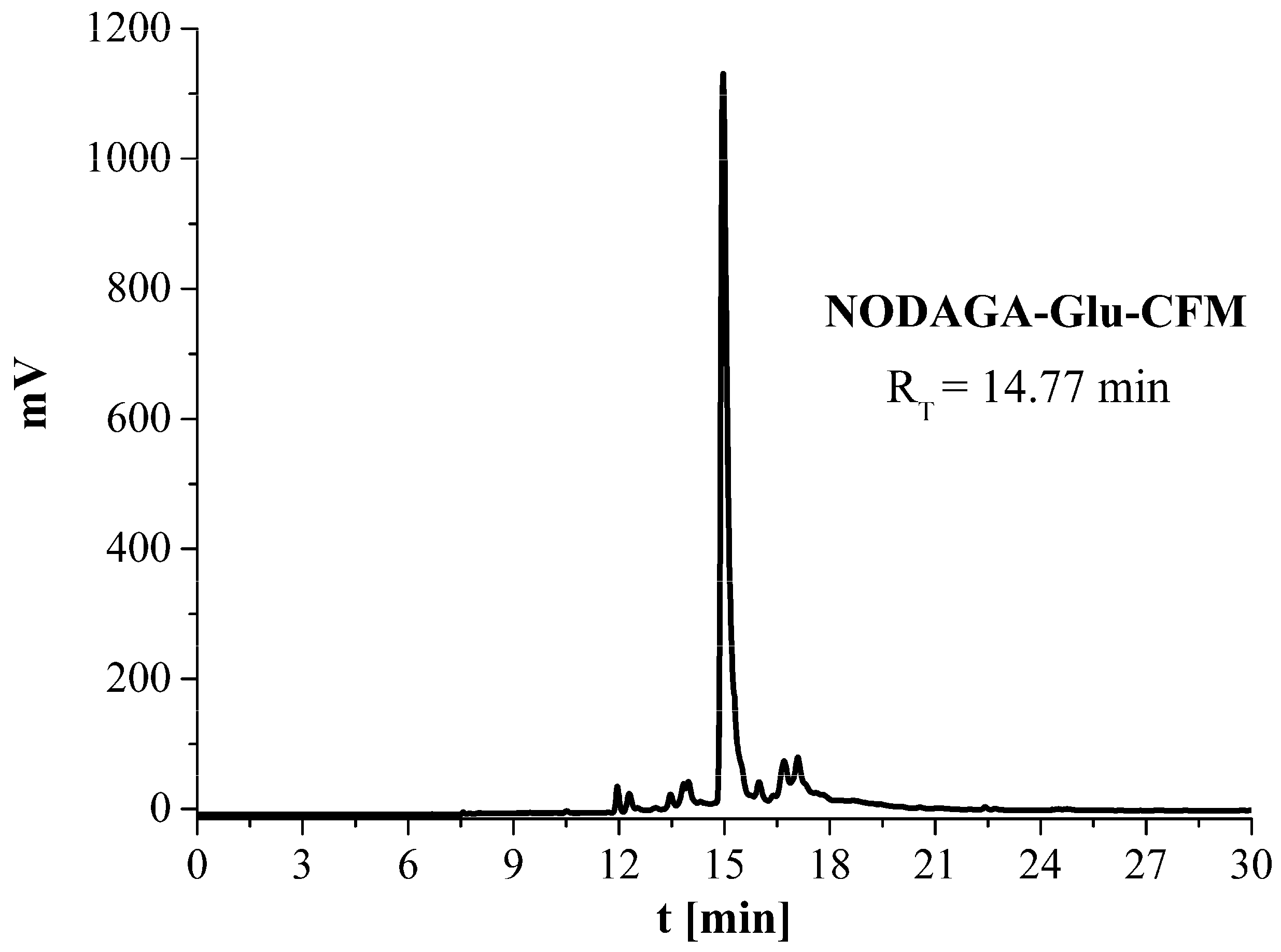 Applsci 13 05019 g007