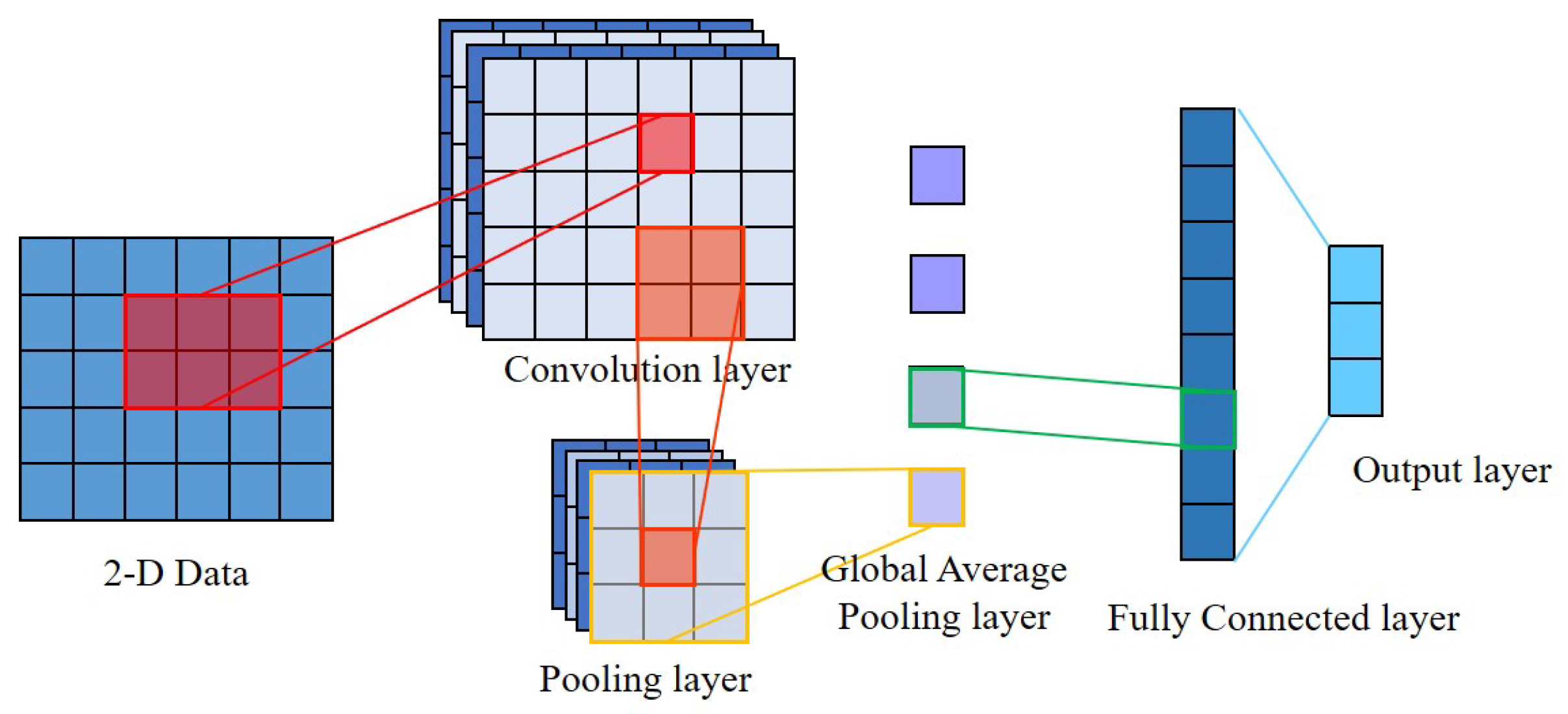 Applsci 13 05022 g001