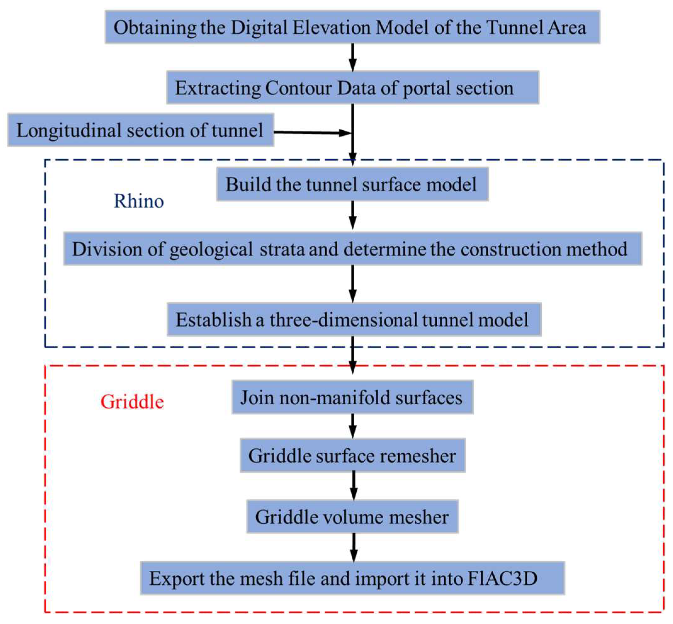 Applsci 13 05024 g003 Applsci 13 05024 g003