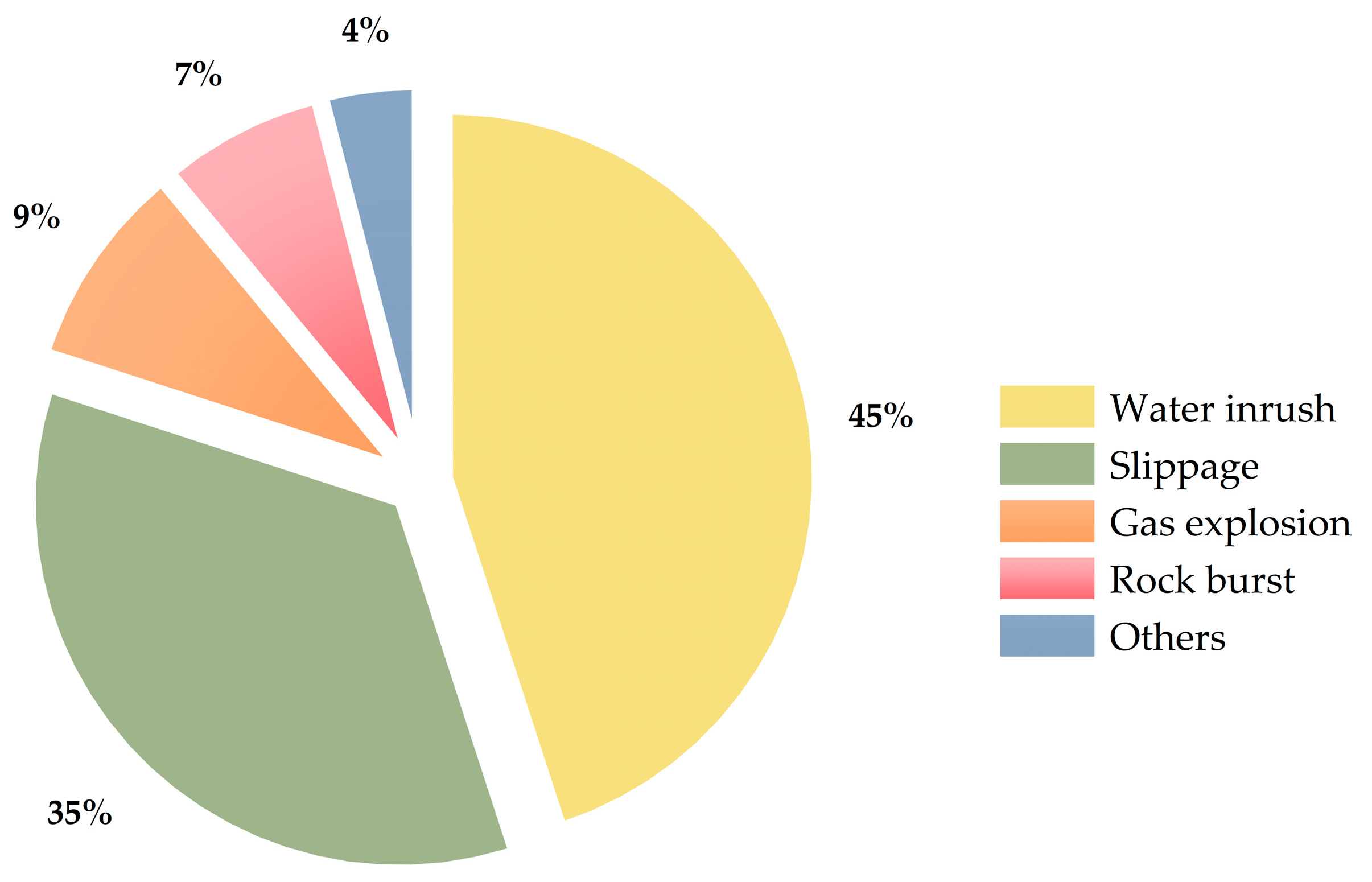 Applsci 13 05026 g002 Applsci 13 05026 g002