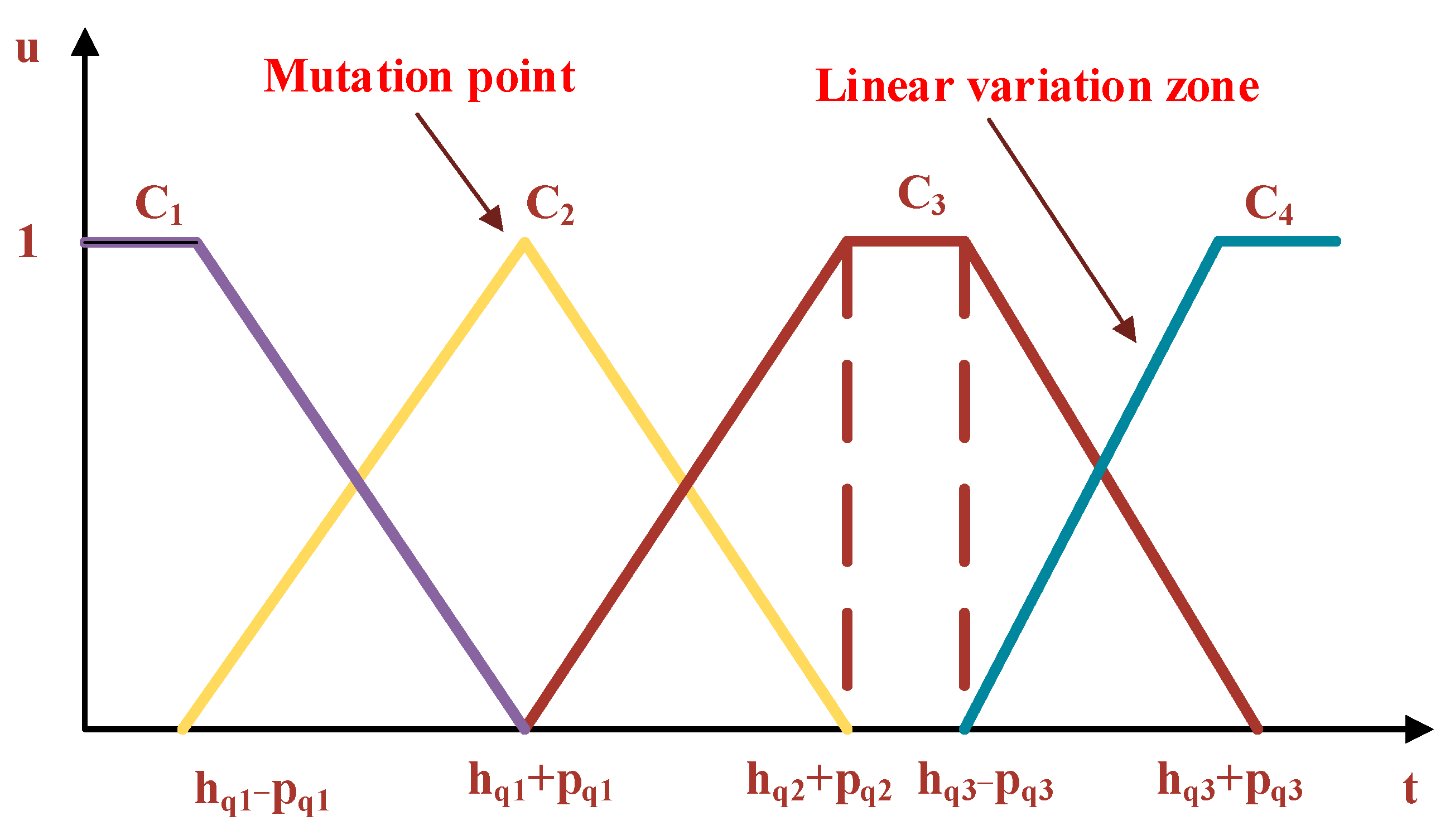 Applsci 13 05026 g006 Applsci 13 05026 g006
