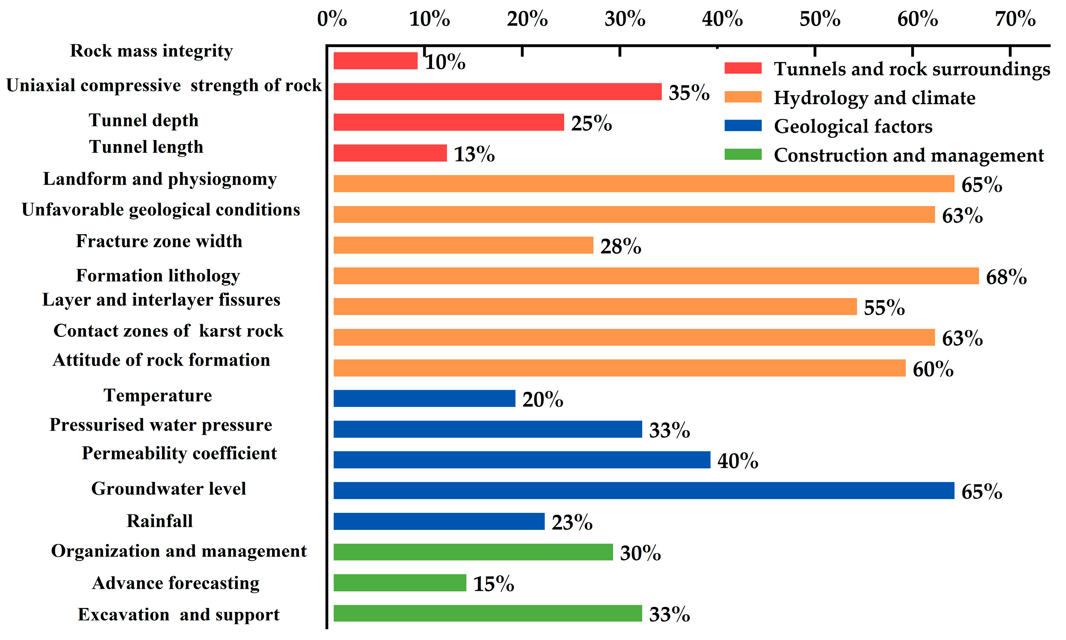 Applsci 13 05026 g007 Applsci 13 05026 g007