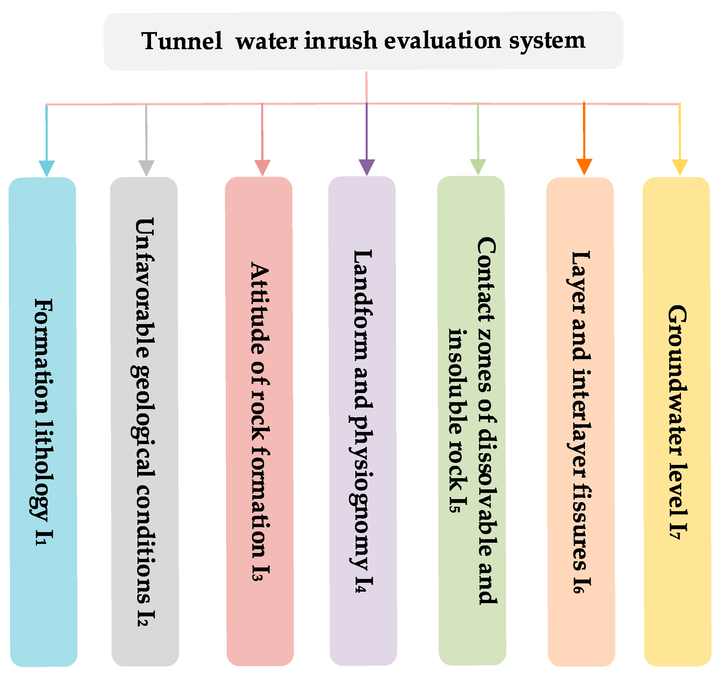 Applsci 13 05026 g008 Applsci 13 05026 g008