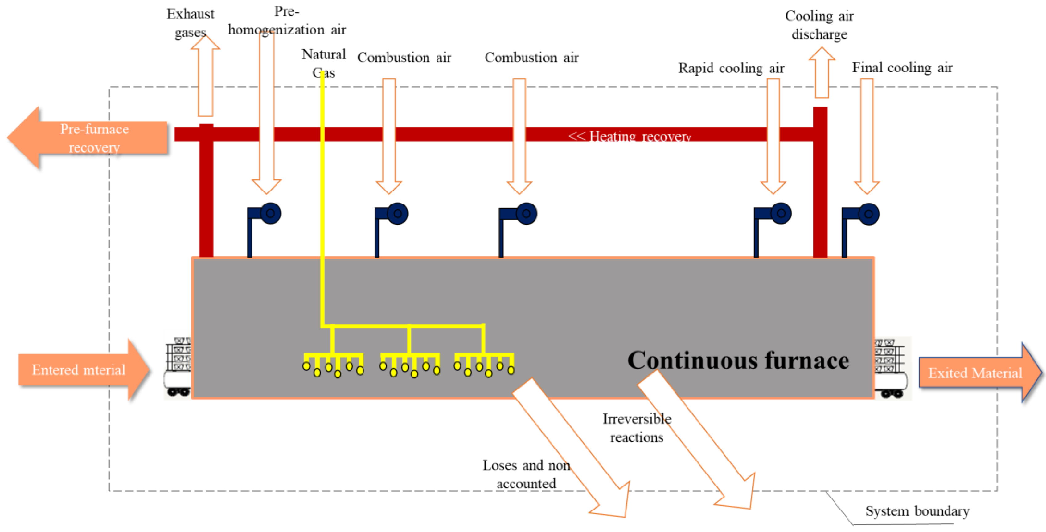 Applsci 13 05028 g010 550