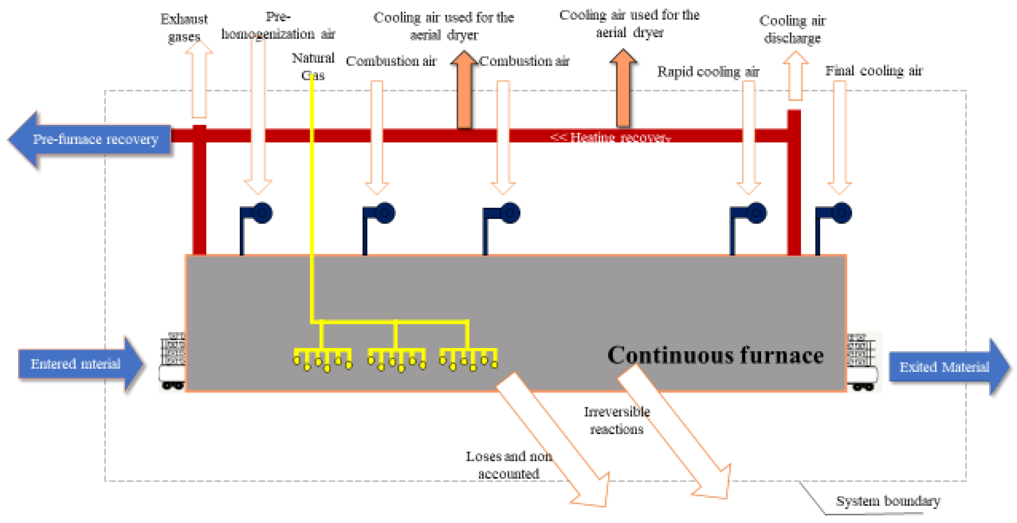 Applsci 13 05028 g011 550
