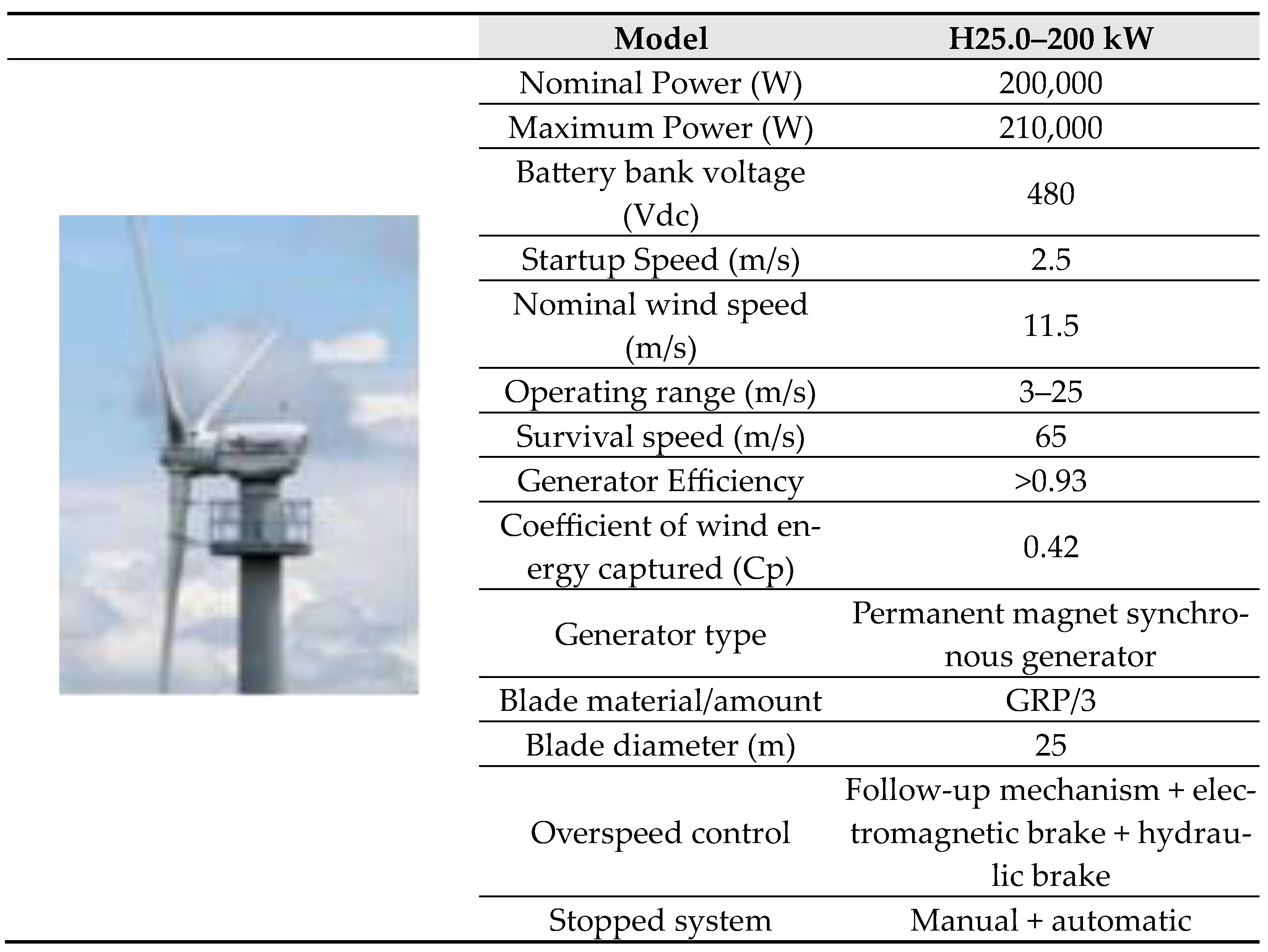 Applsci 13 05028 g013 550