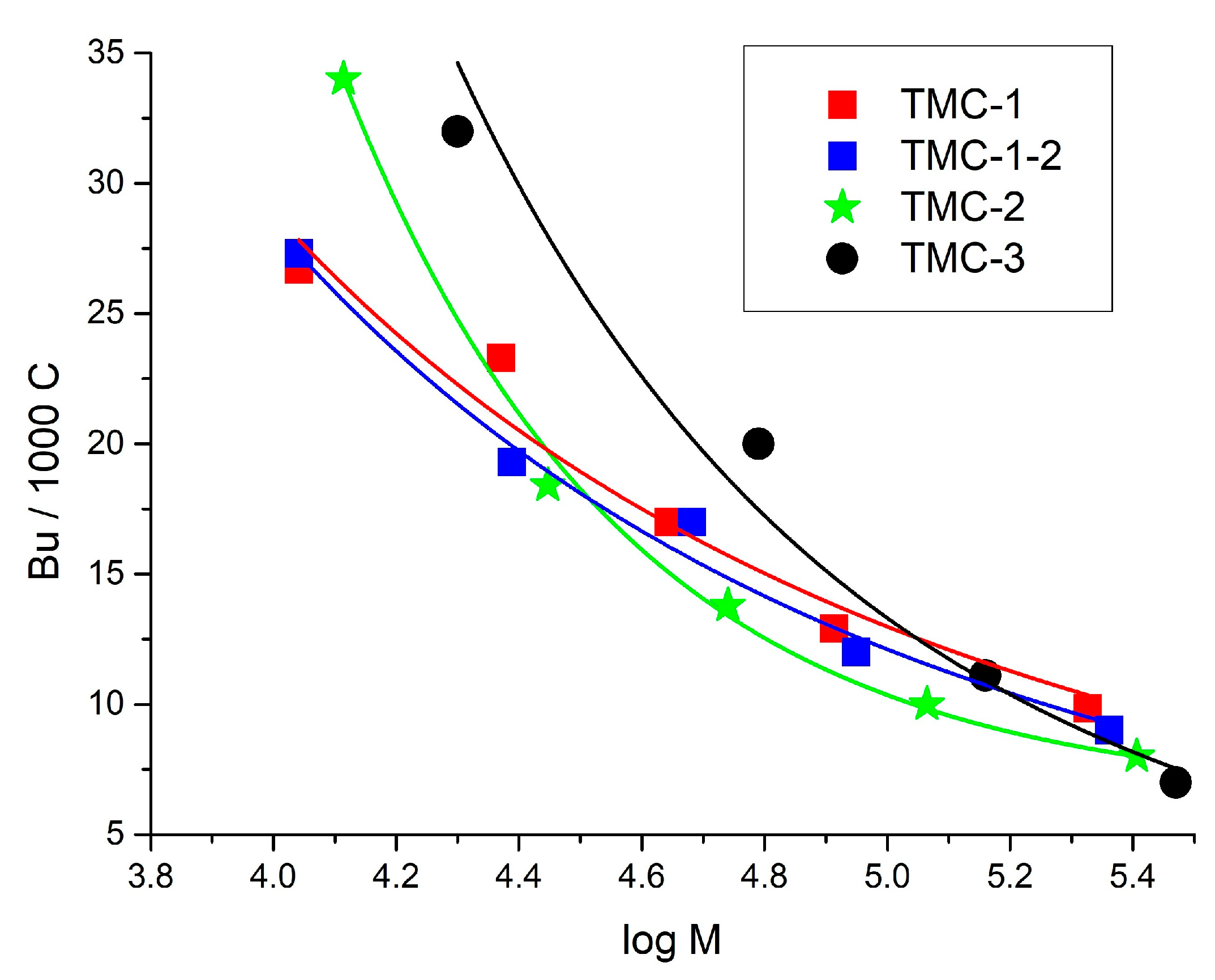 Applsci 13 05030 g003