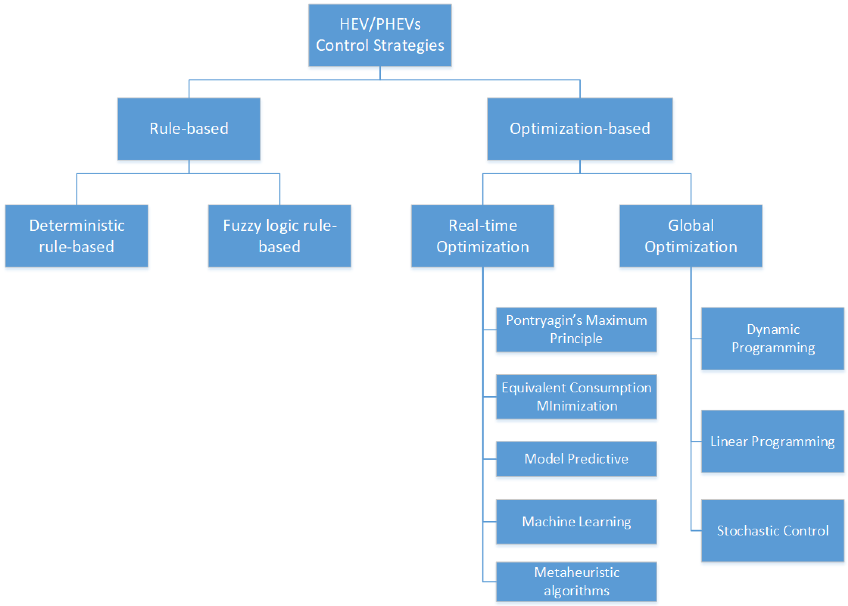 Applsci 13 05035 g007 Applsci 13 05035 g007