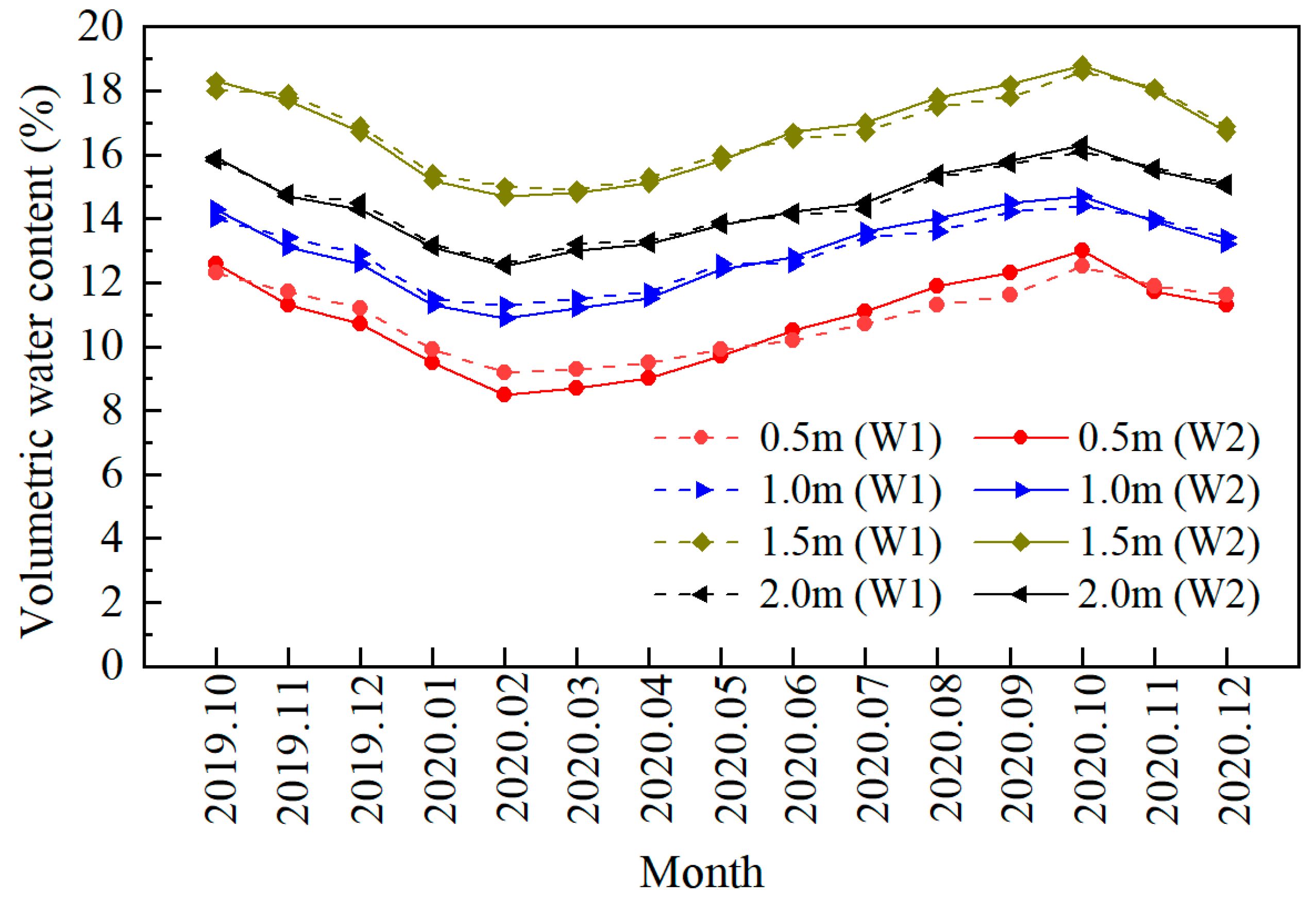 Applsci 13 05036 g008 Applsci 13 05036 g008
