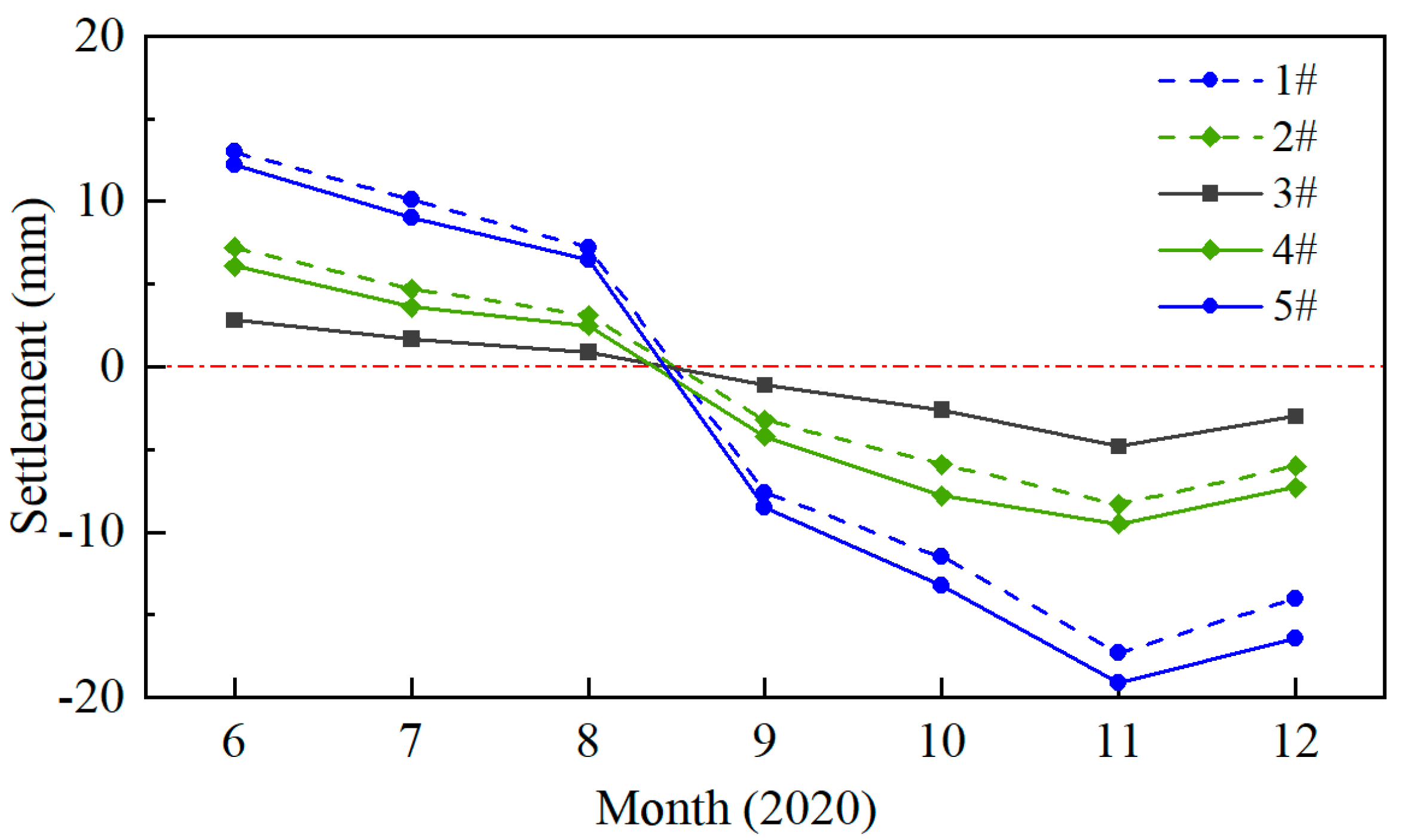 Applsci 13 05036 g009 Applsci 13 05036 g009