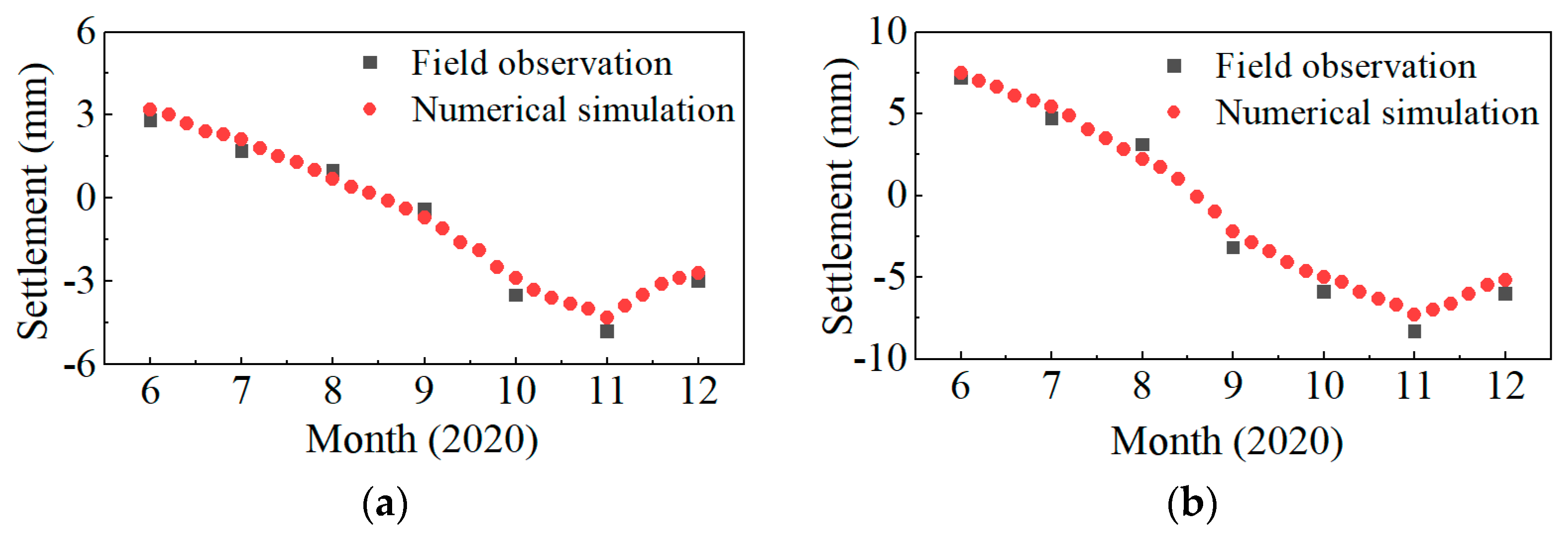 Applsci 13 05036 g010 Applsci 13 05036 g010