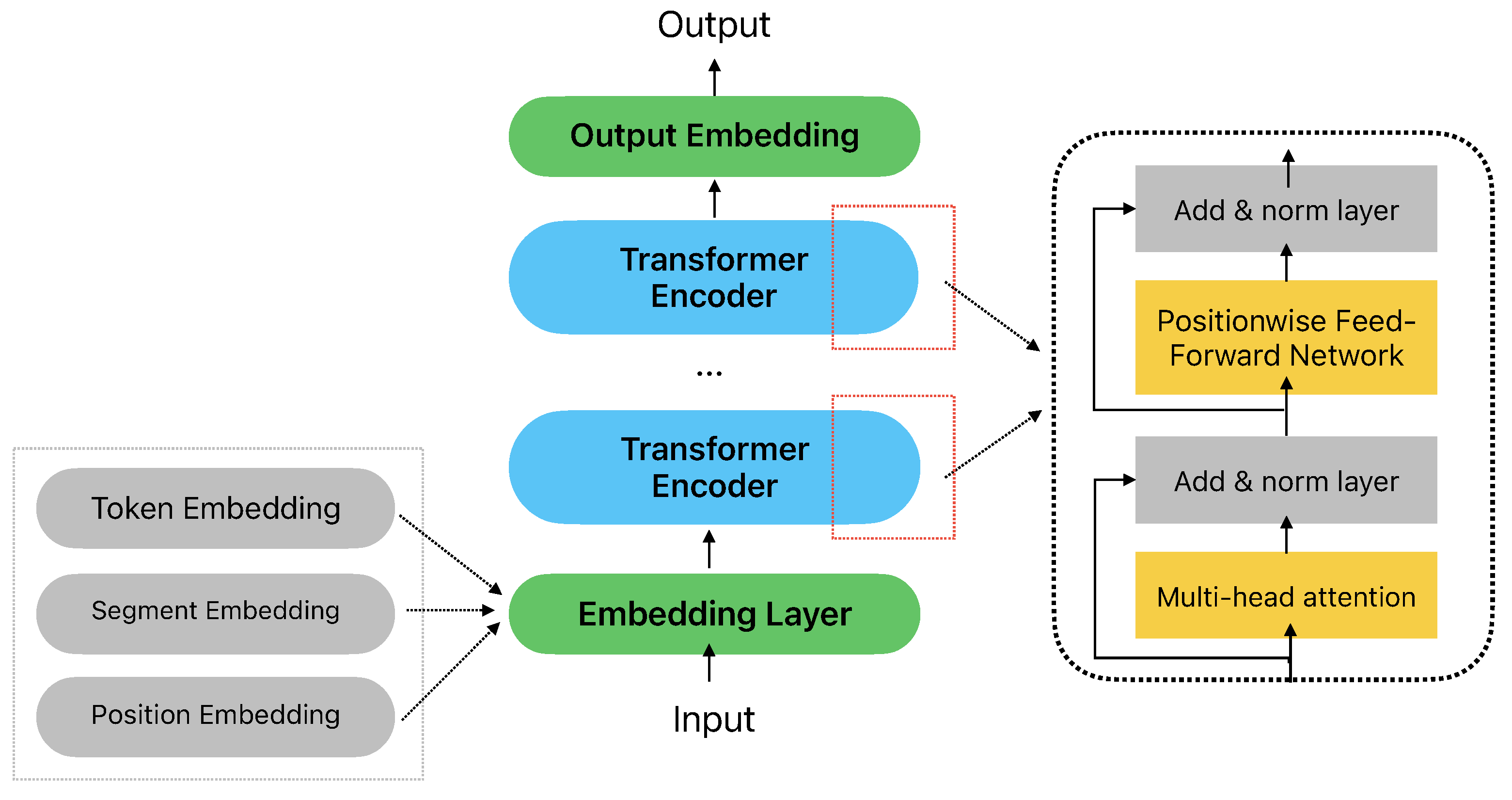 Chatbot deep learning best sale tutorial