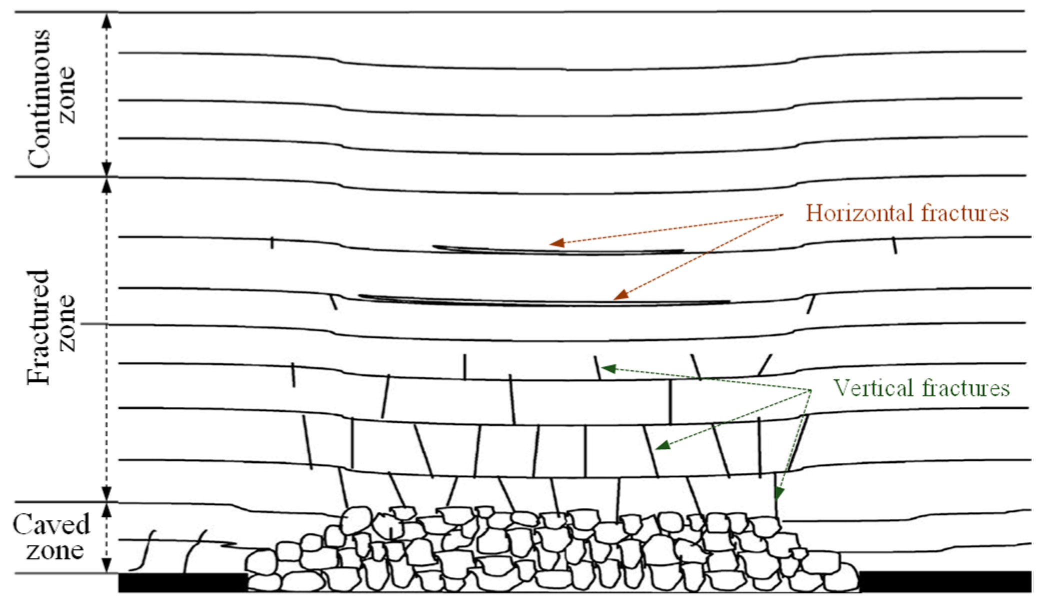 Applsci 13 05045 g001 550
