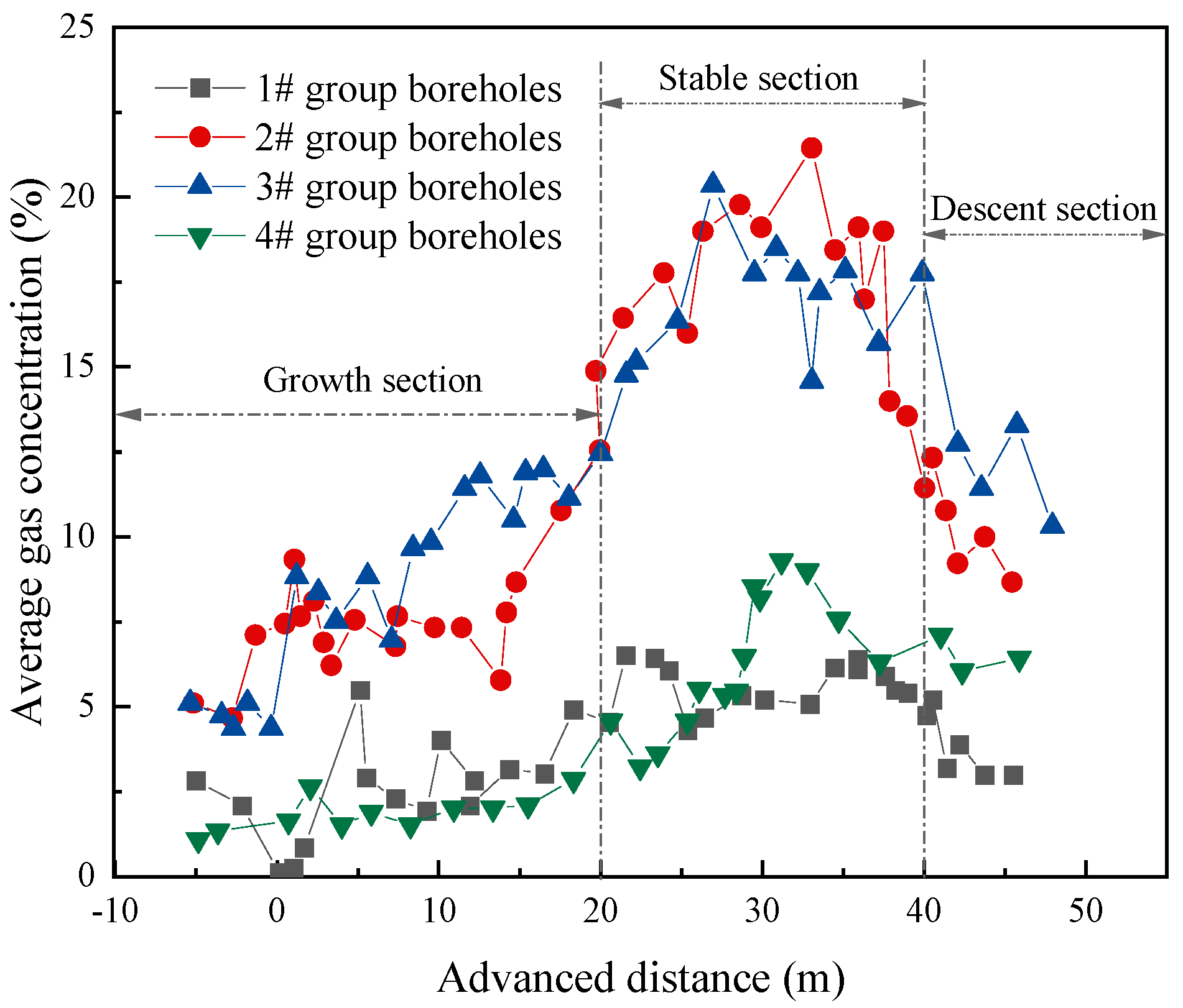 Applsci 13 05045 g009 550