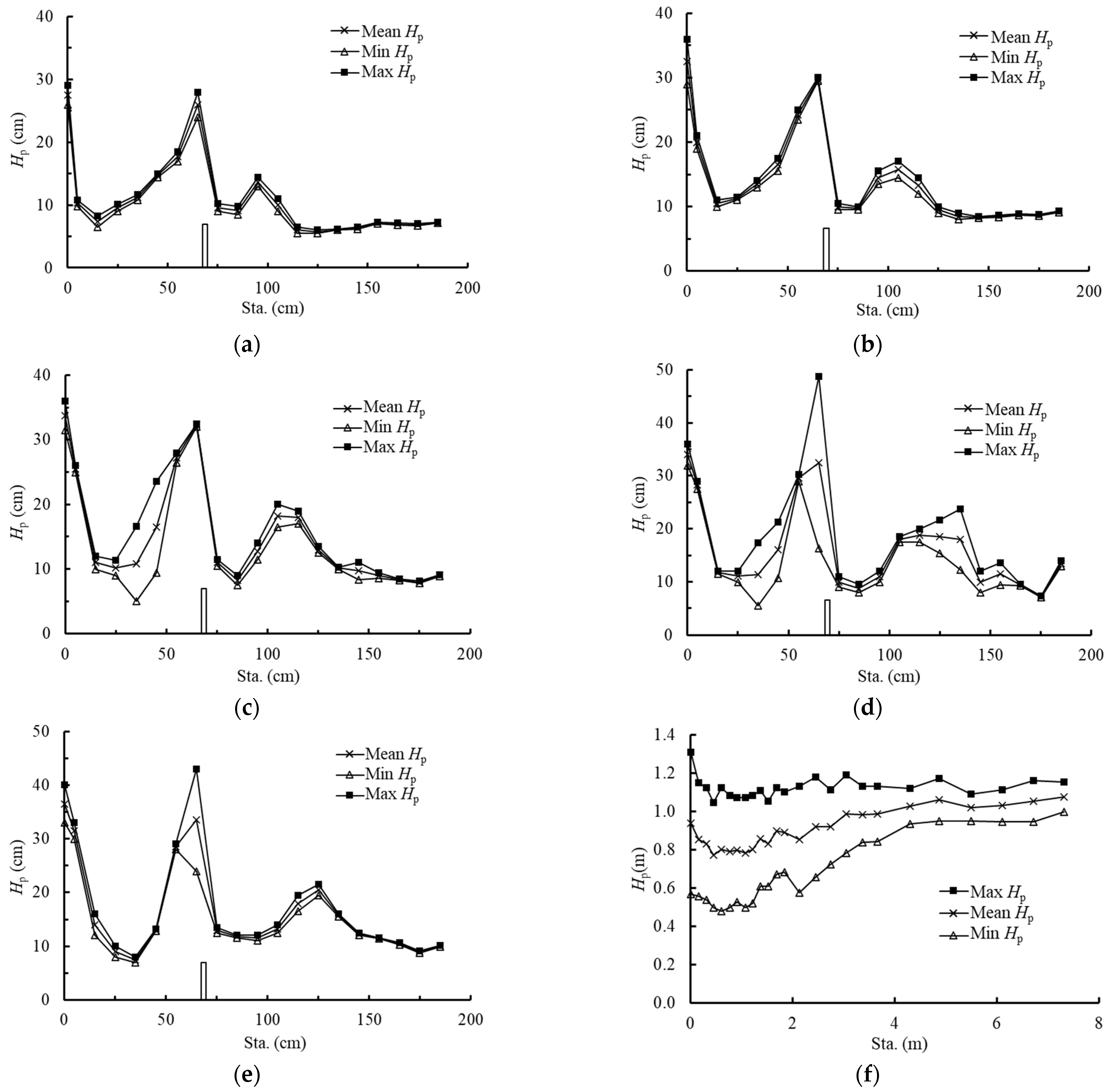 Applsci 13 05053 g007 Applsci 13 05053 g007